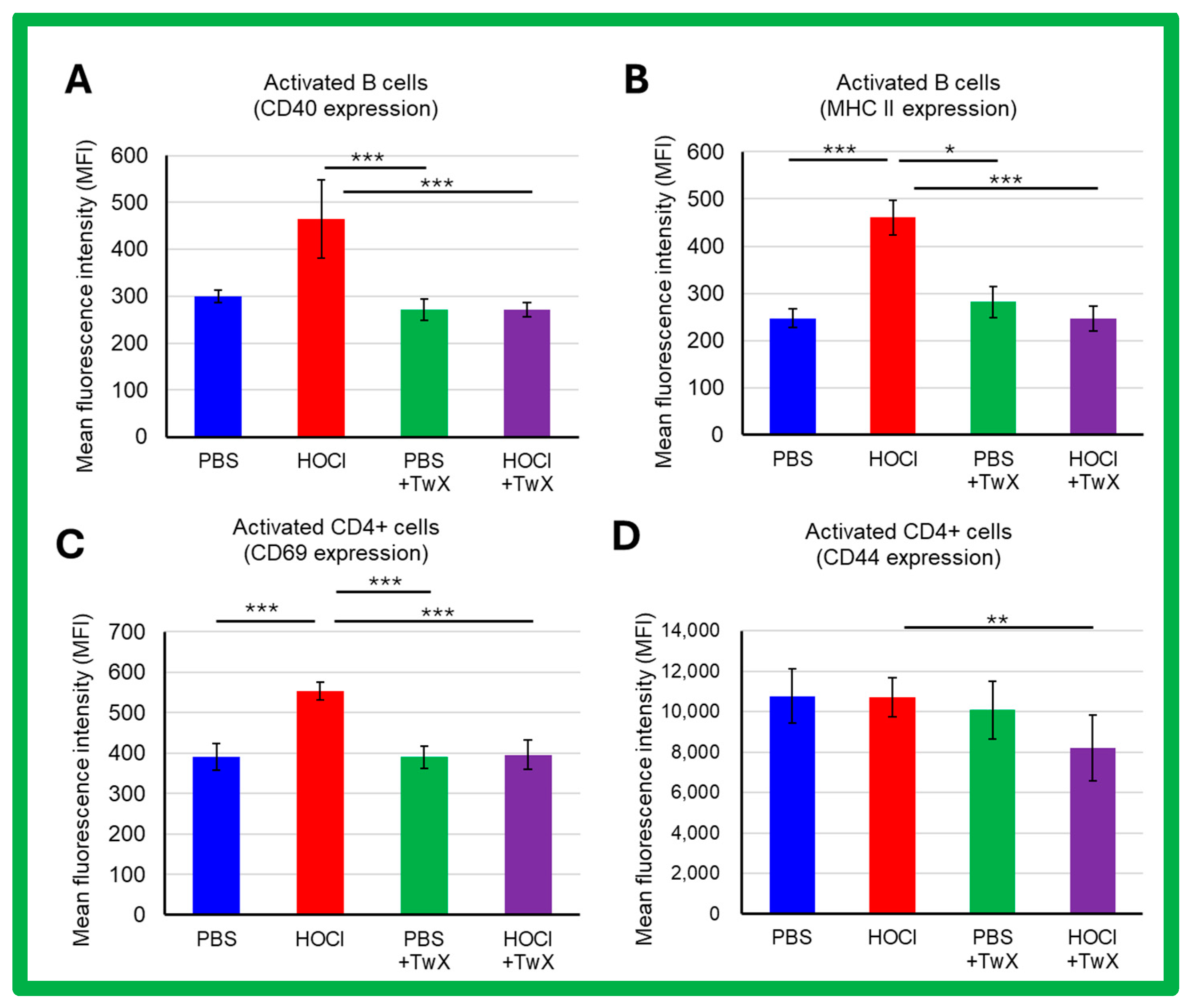 Ijms 25 03064 g005 Ijms 25 03064 g005