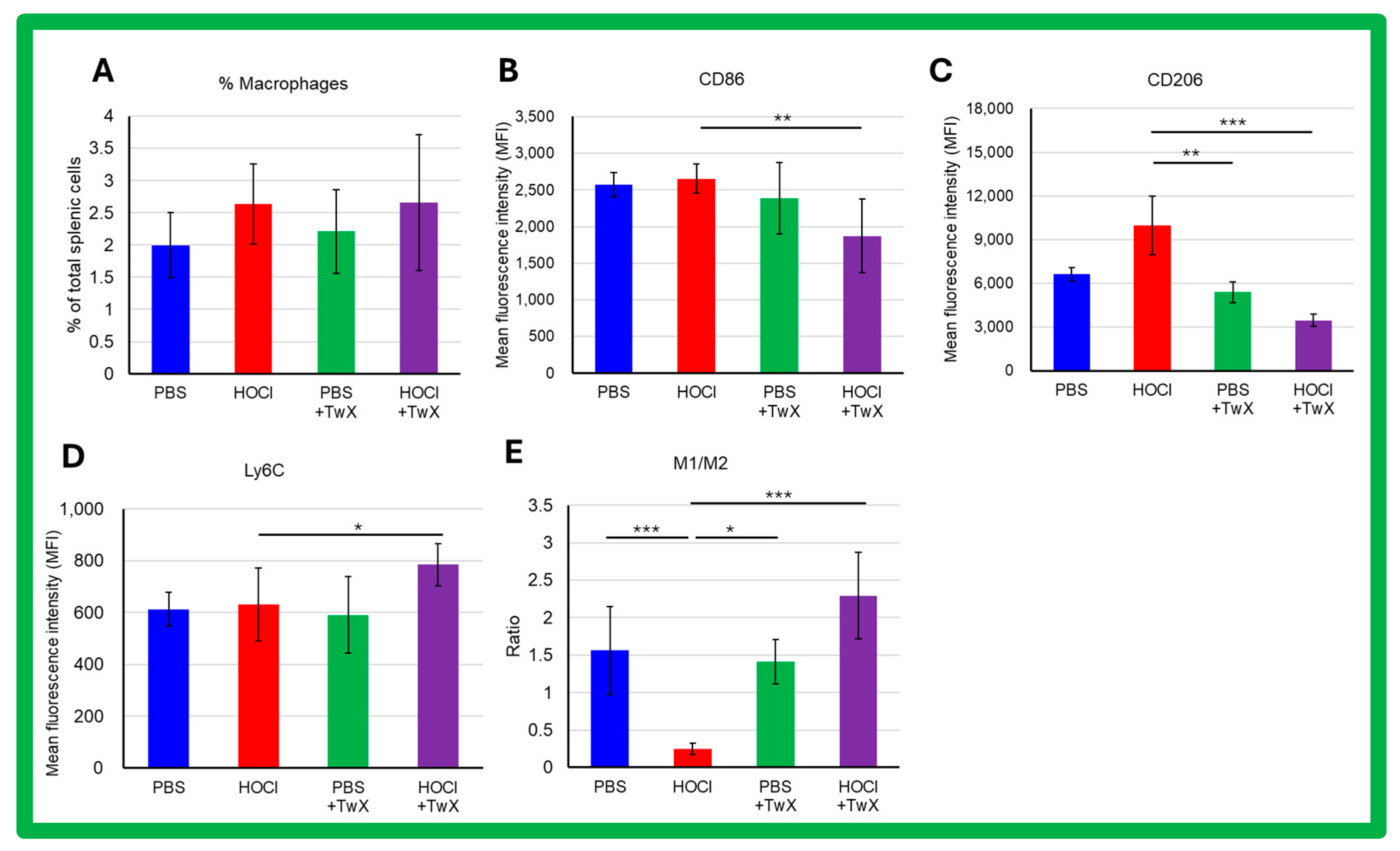 Ijms 25 03064 g006 Ijms 25 03064 g006