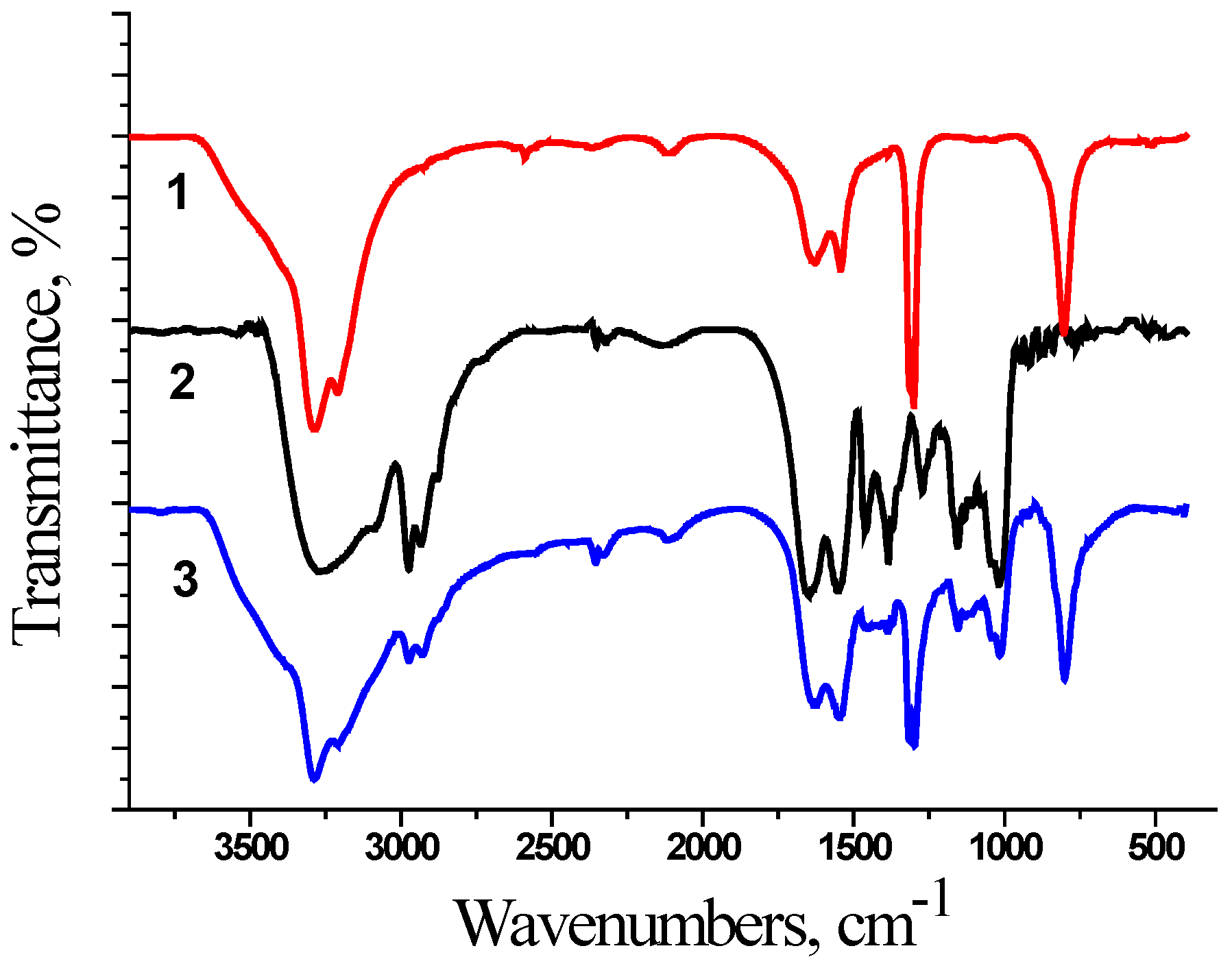 Ijms 25 03069 g002 Ijms 25 03069 g002