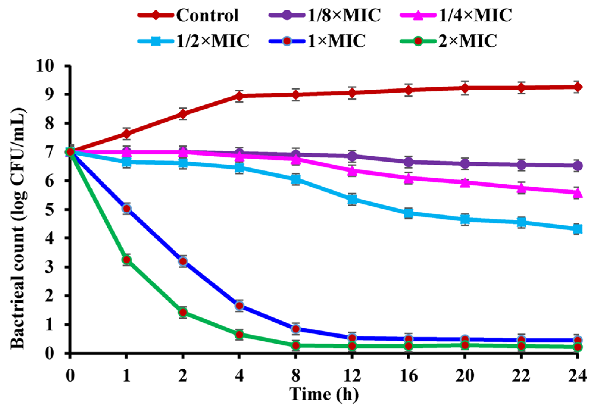 Ijms 25 03078 g001