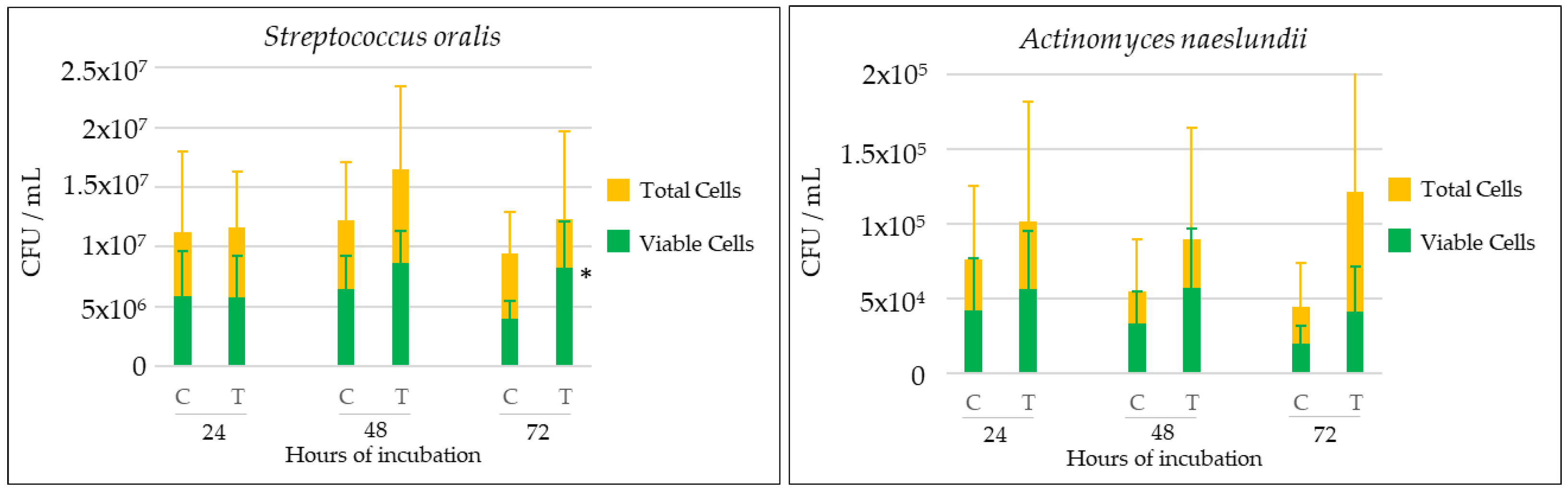Ijms 25 03277 g004a Ijms 25 03277 g004a