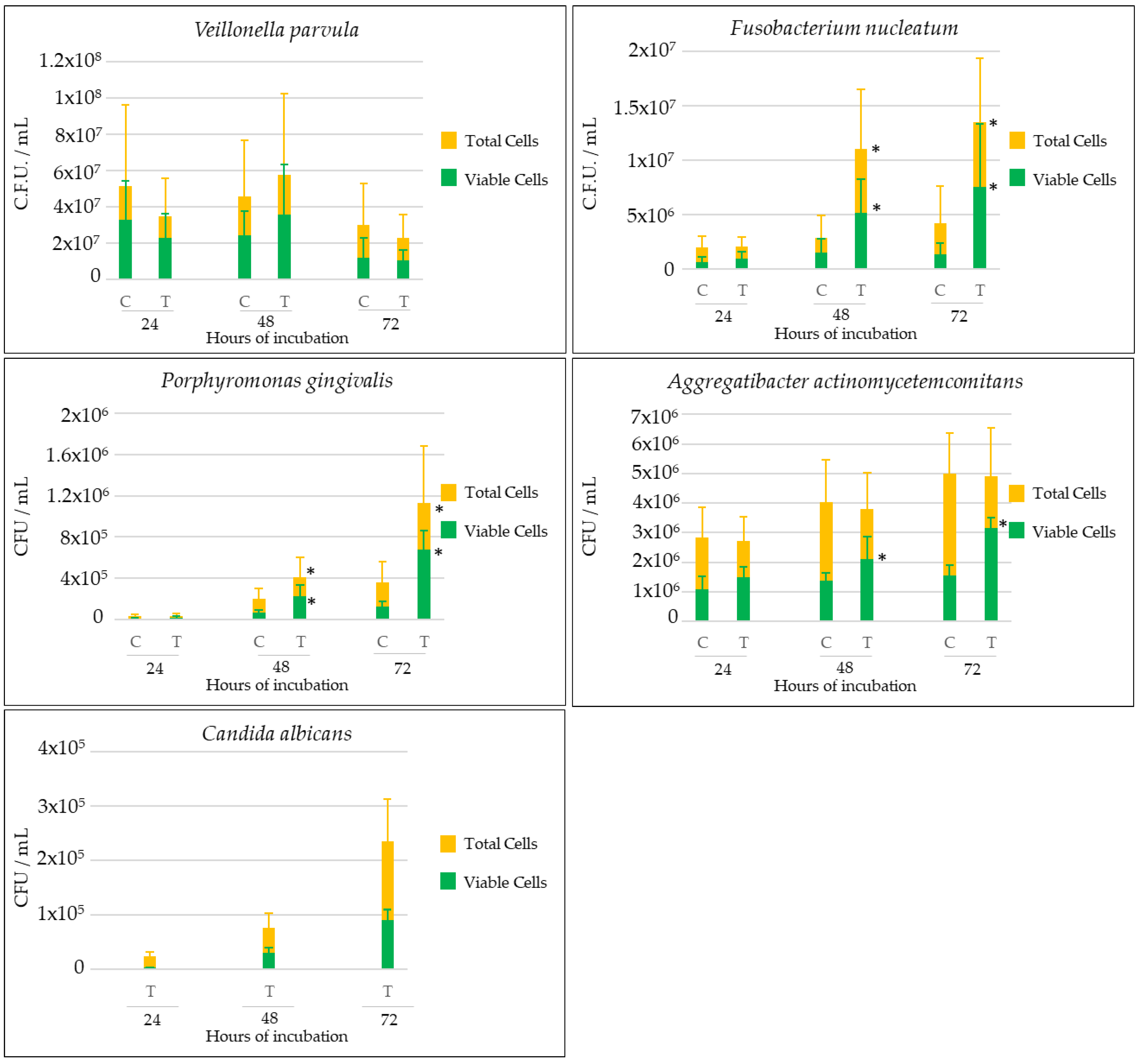 Ijms 25 03277 g004b Ijms 25 03277 g004b