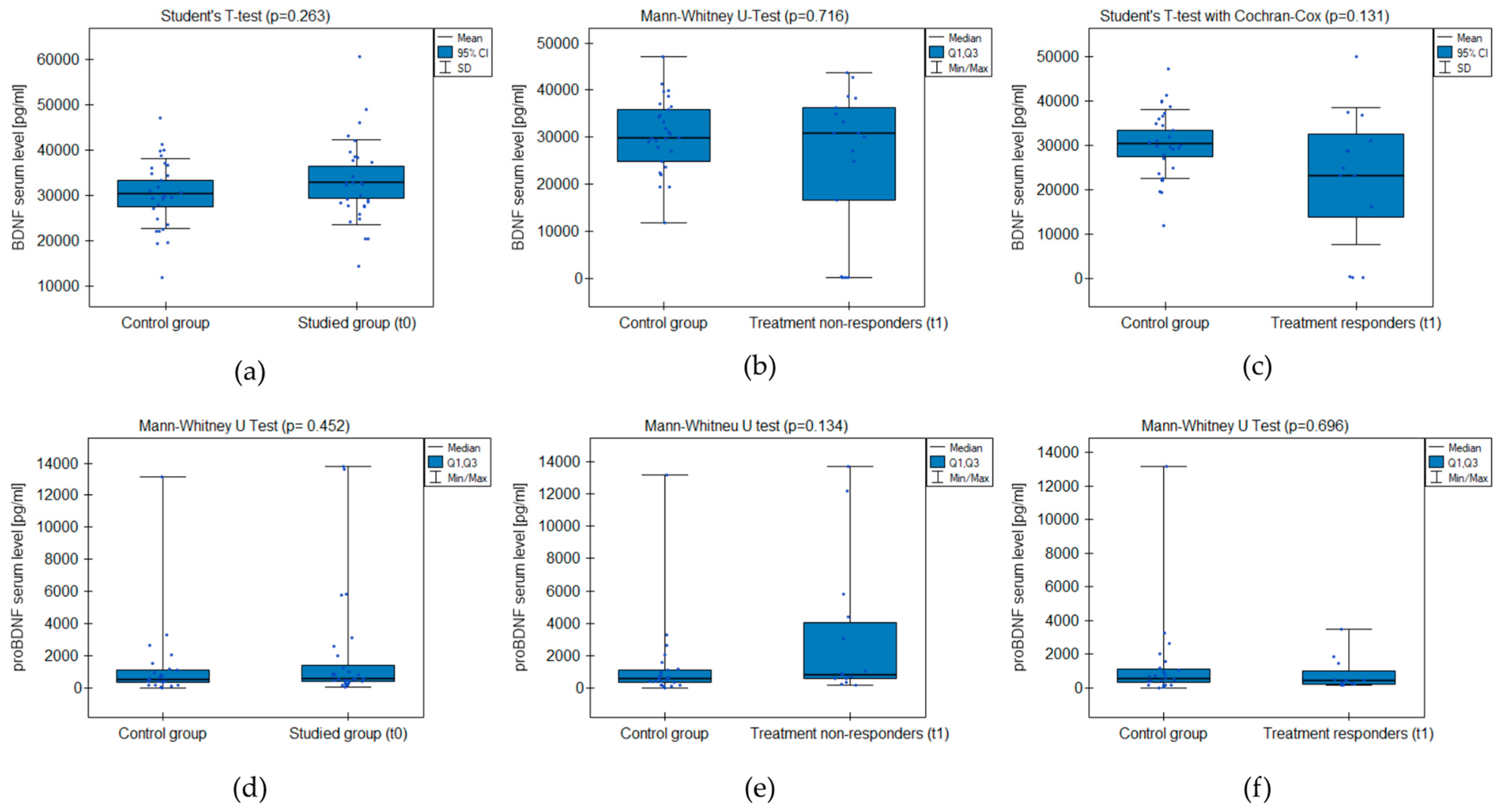Ijms 25 03281 g001 Ijms 25 03281 g001