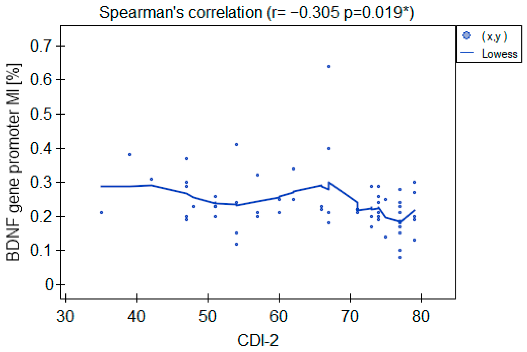 Ijms 25 03281 g003 Ijms 25 03281 g003