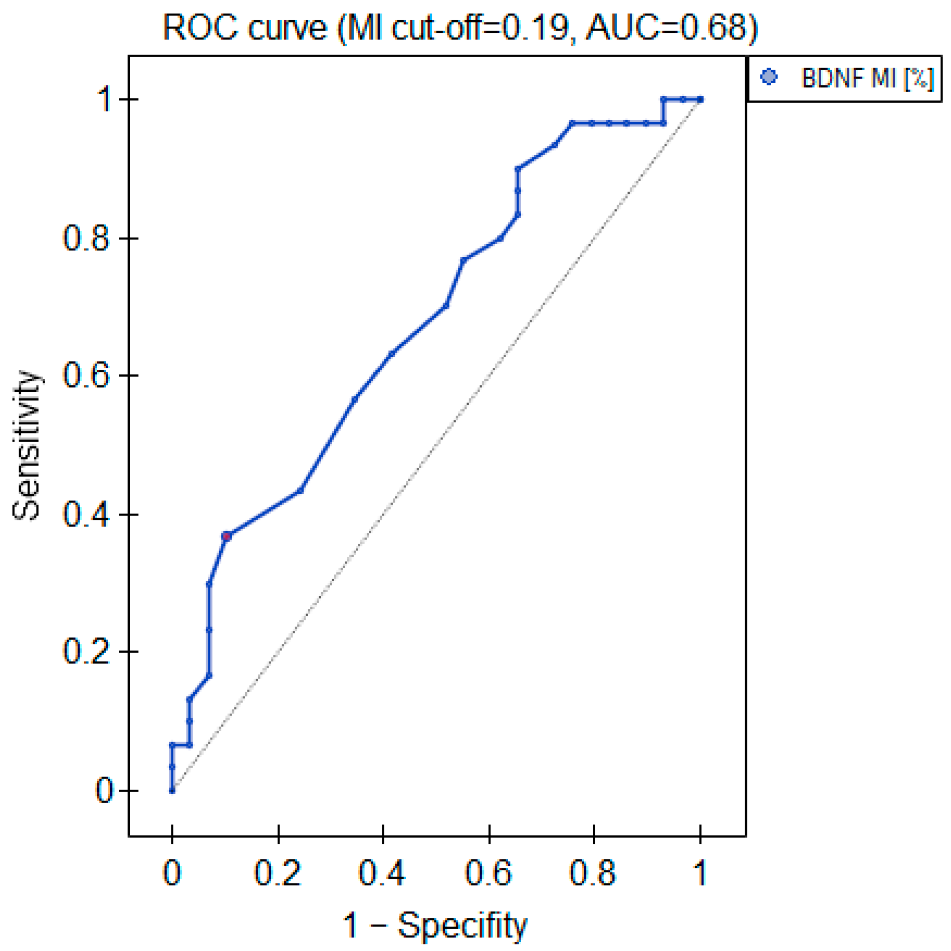 Ijms 25 03281 g004 Ijms 25 03281 g004