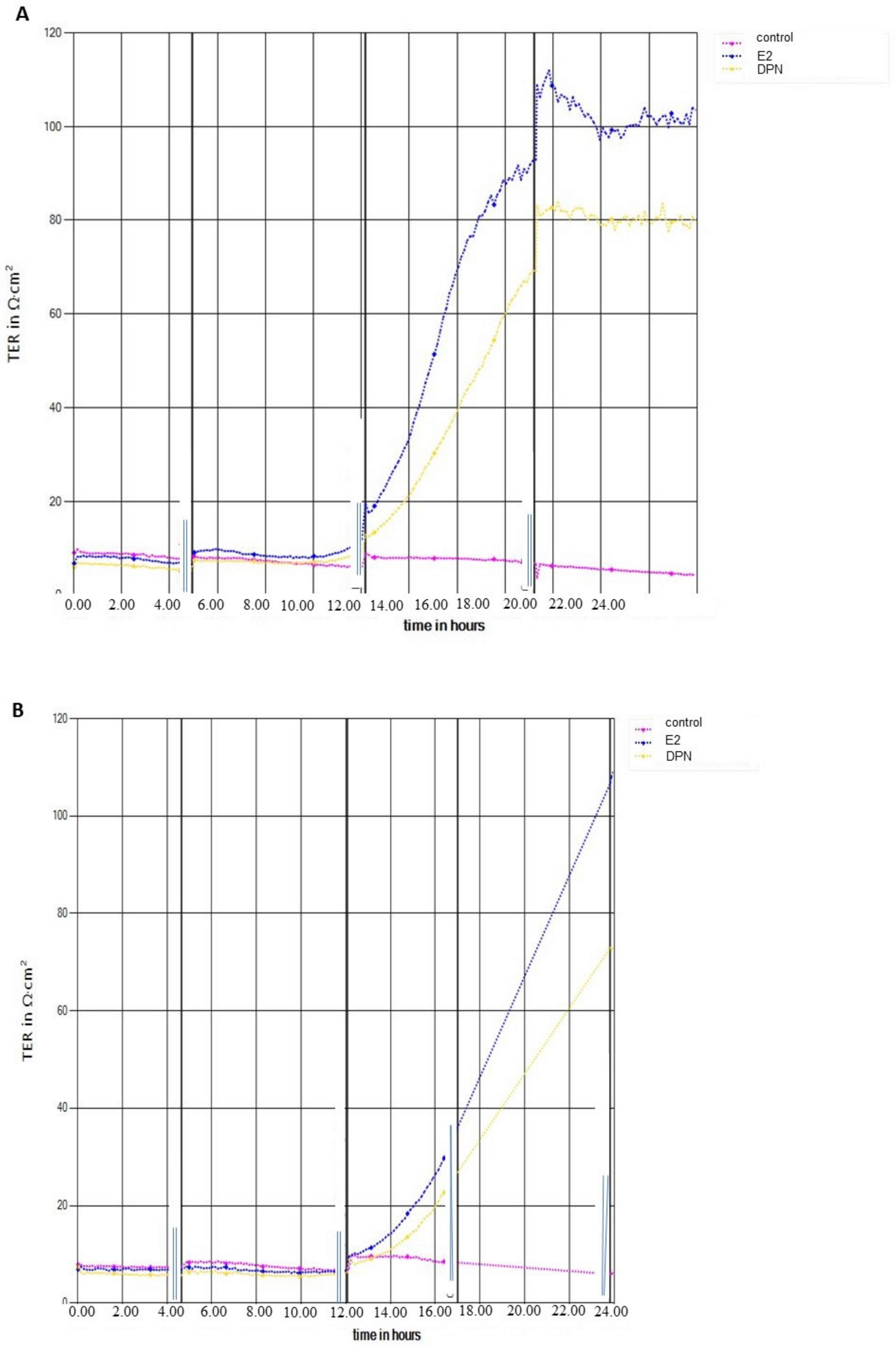 Ijms 25 03379 g003