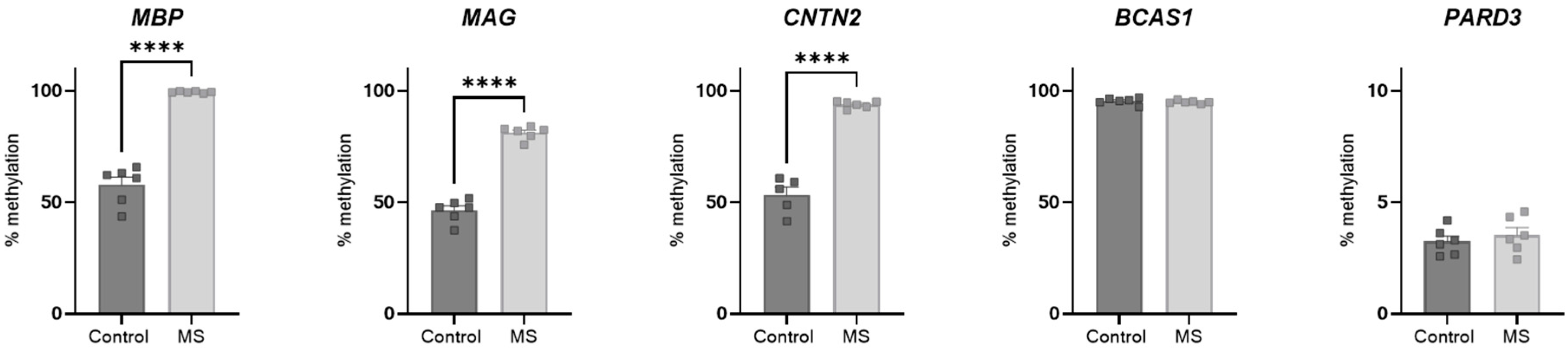 Ijms 25 03468 g001 Ijms 25 03468 g001