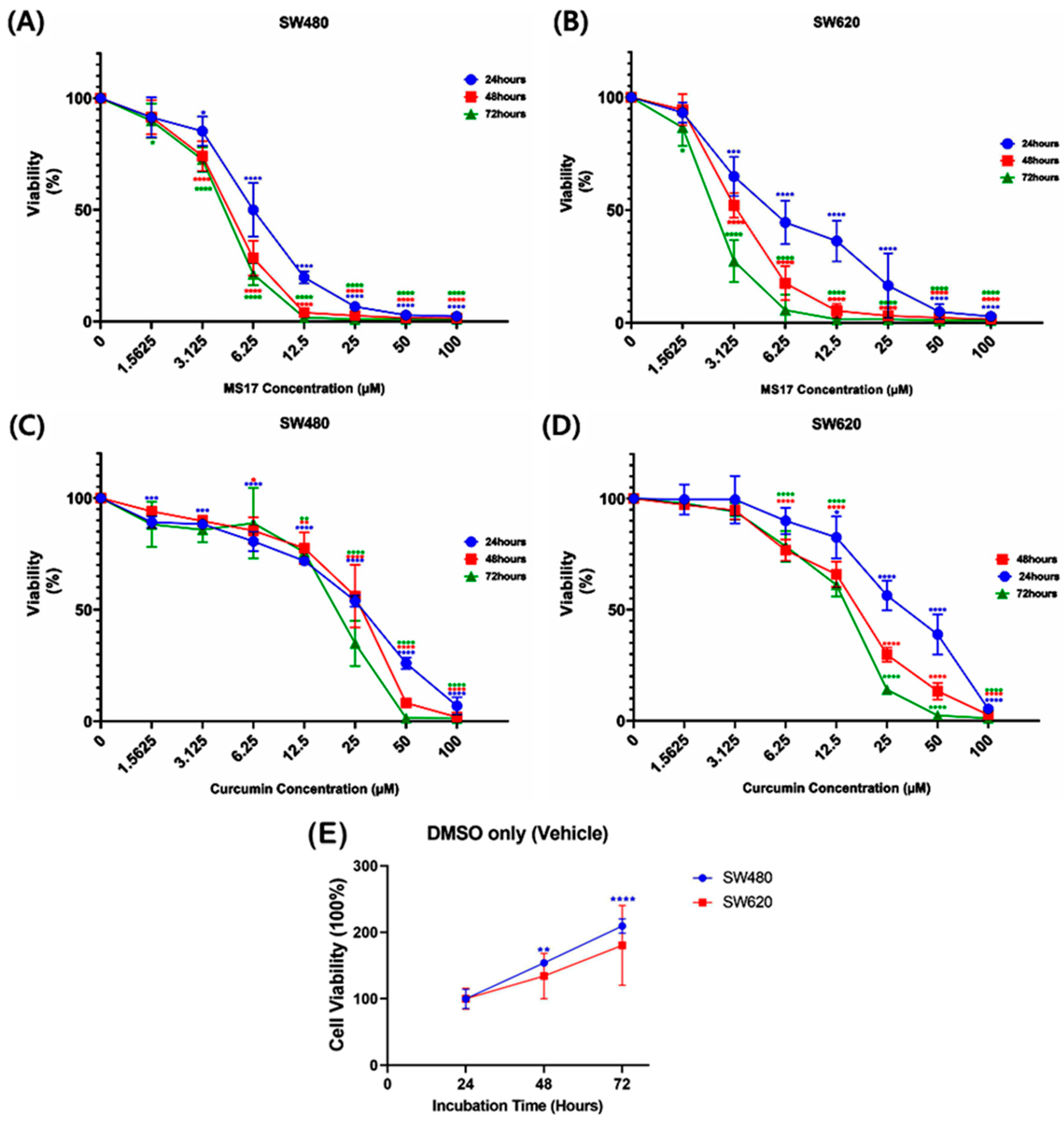 Ijms 25 03503 g003 Ijms 25 03503 g003