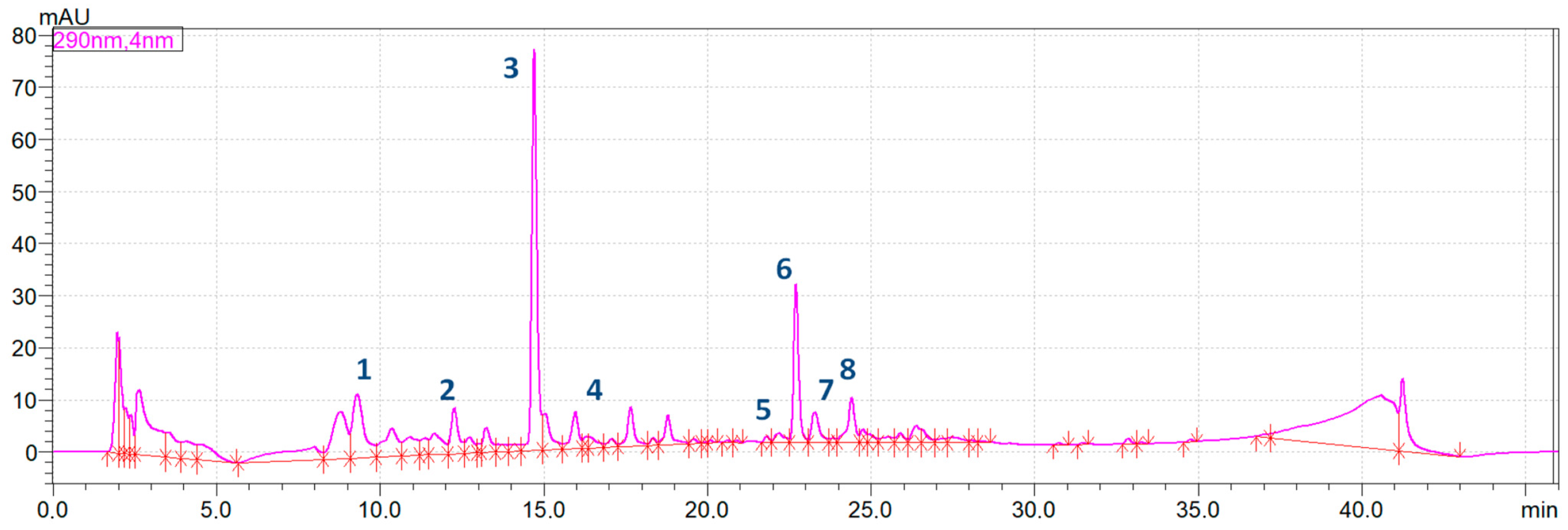 Ijms 25 03625 g002 Ijms 25 03625 g002