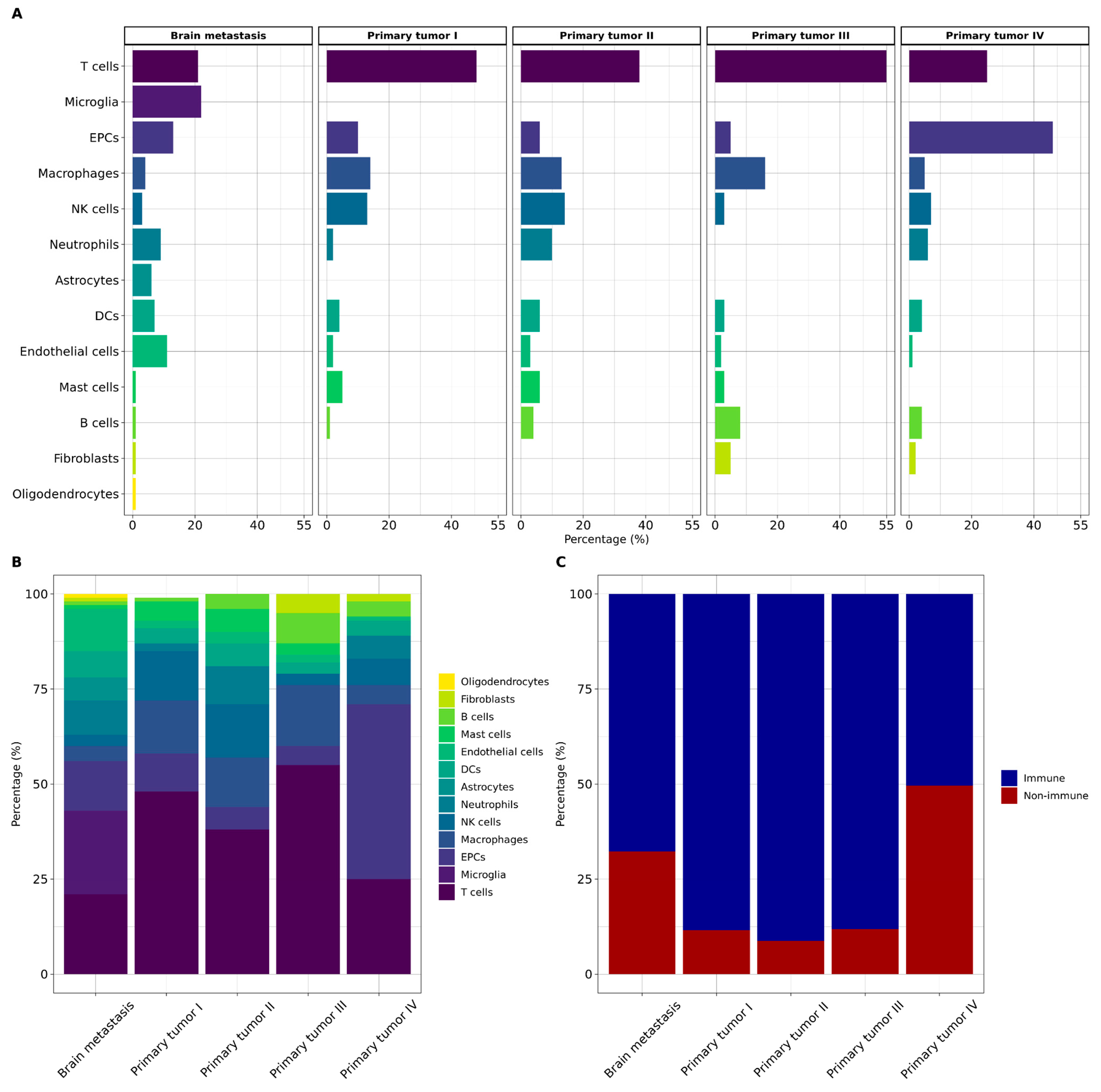 Ijms 25 03779 g005 Ijms 25 03779 g005