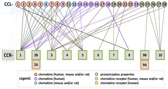Ijms 25 03788 sch002