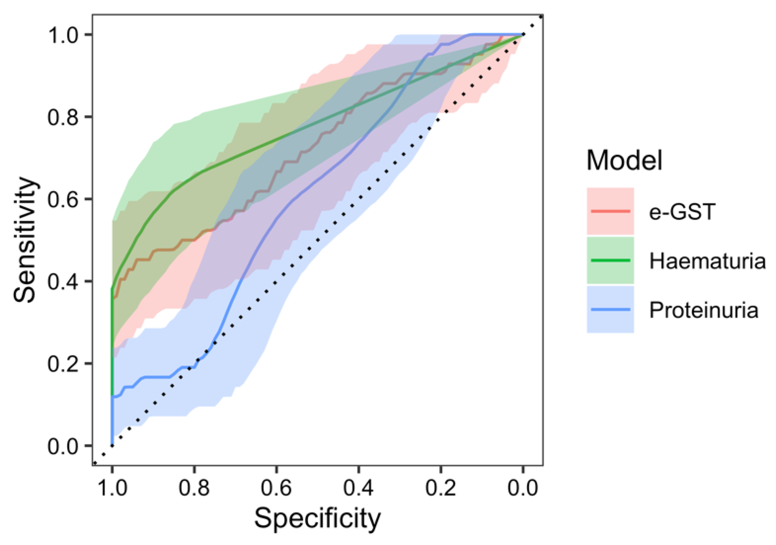 Ijms 25 03795 g005 Ijms 25 03795 g005