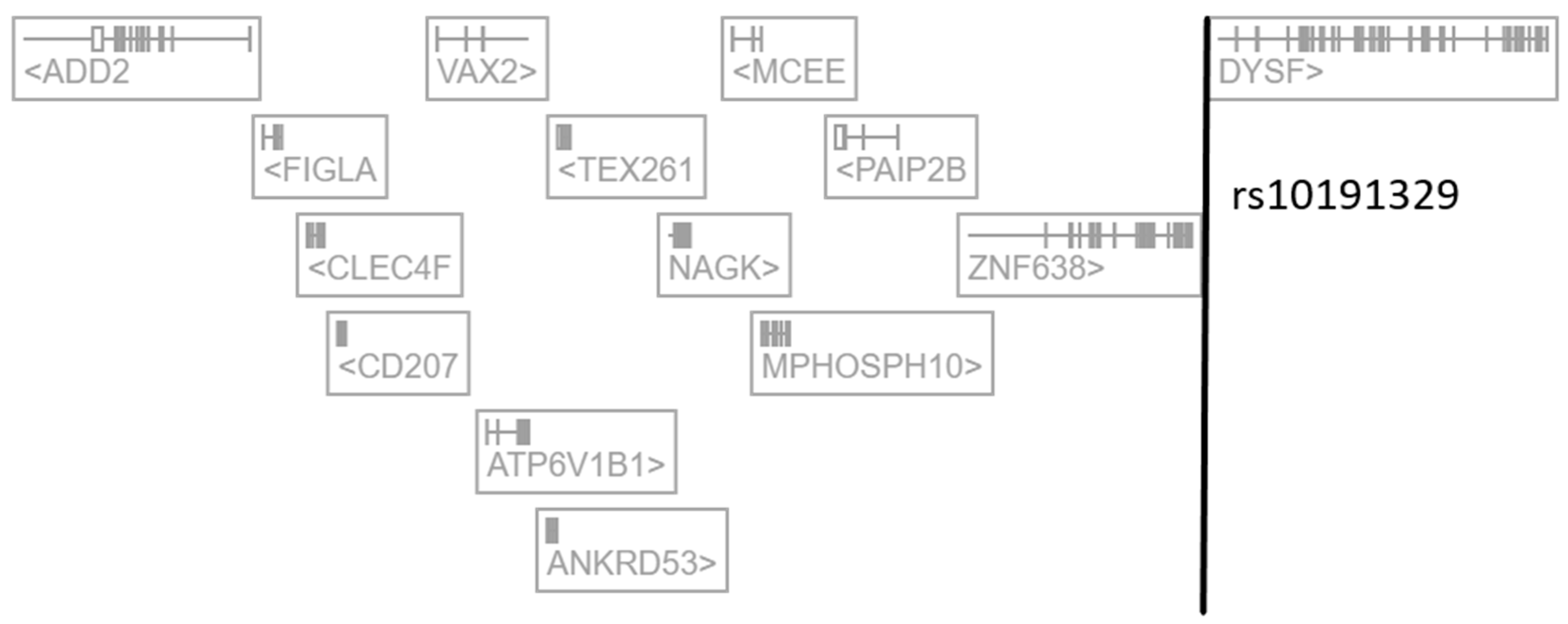 Ijms 25 03803 g001 Ijms 25 03803 g001
