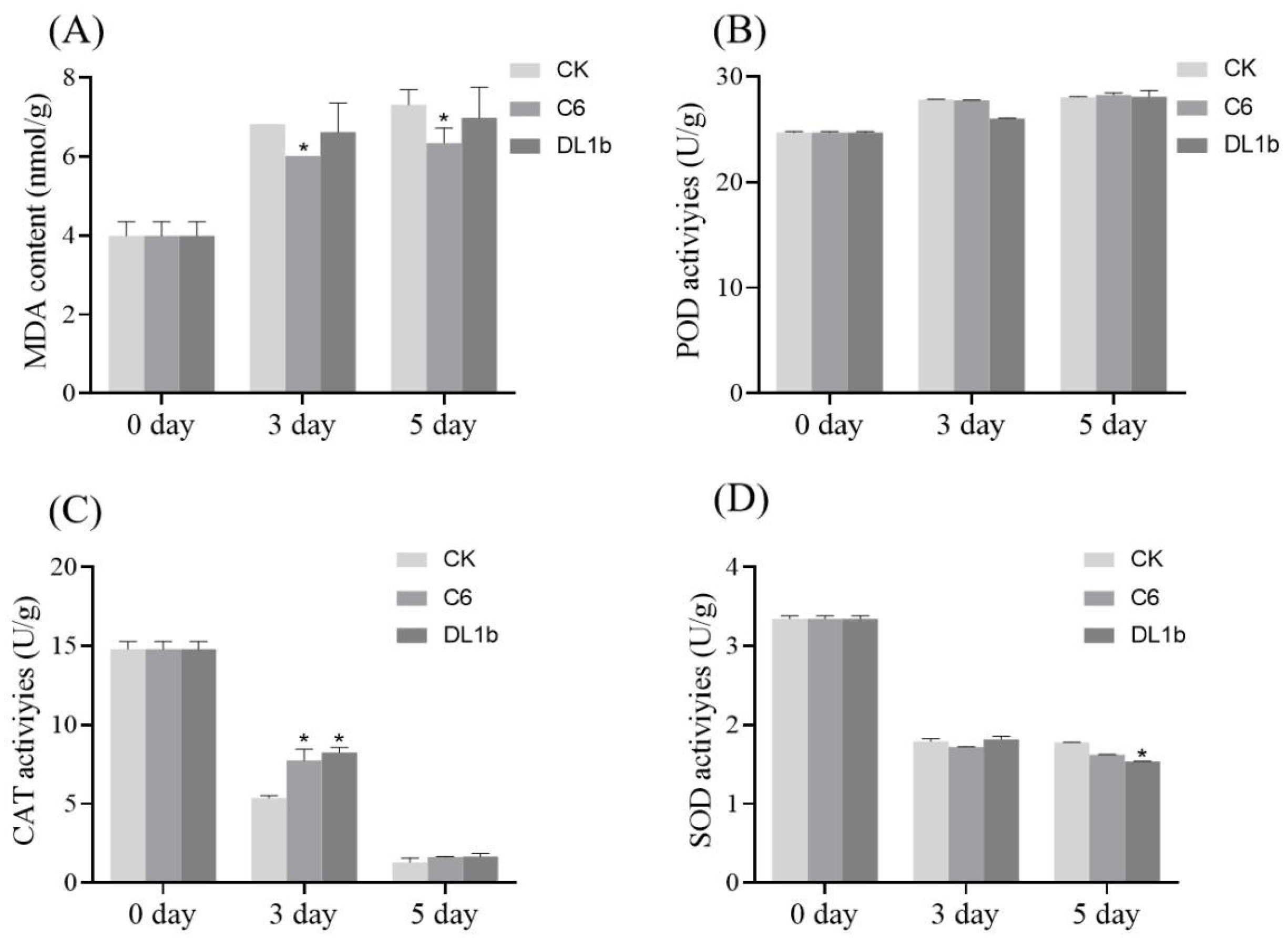 Ijms 25 03902 g006 Ijms 25 03902 g006