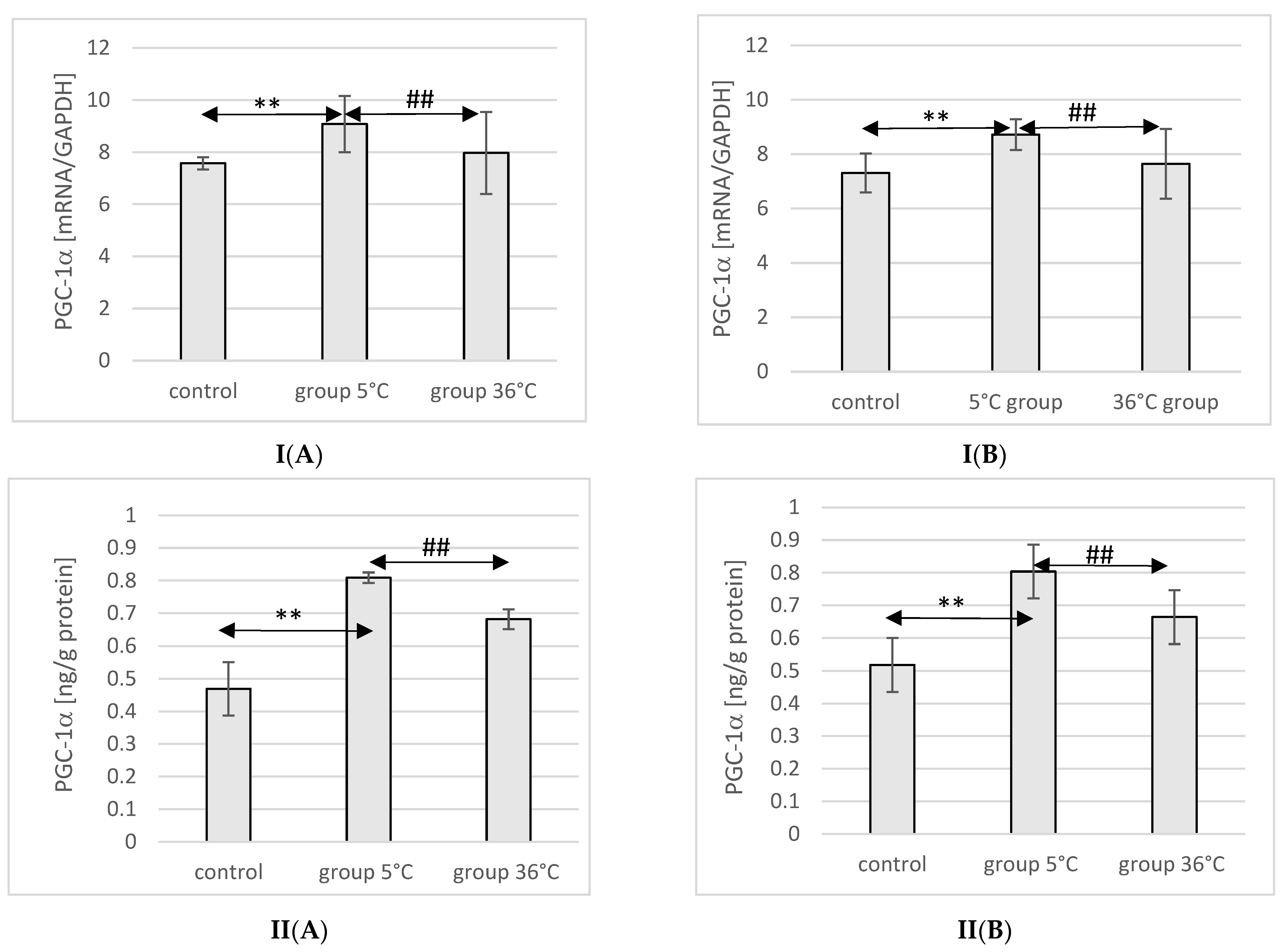 Ijms 25 04055 g003 Ijms 25 04055 g003