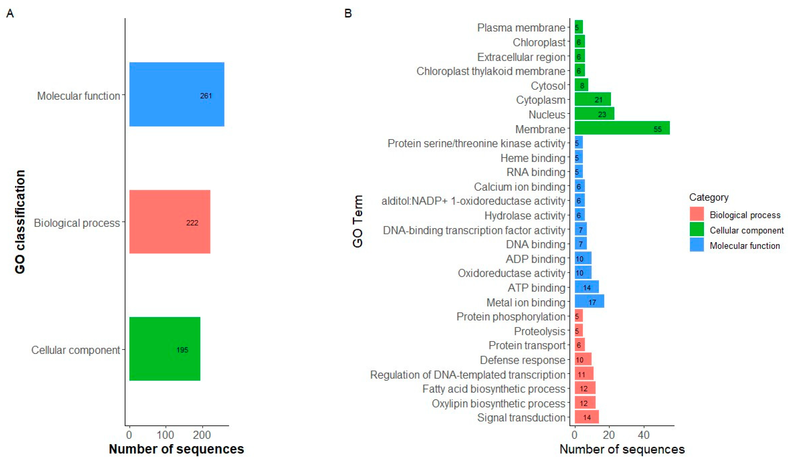 Ijms 25 04081 g005 Ijms 25 04081 g005