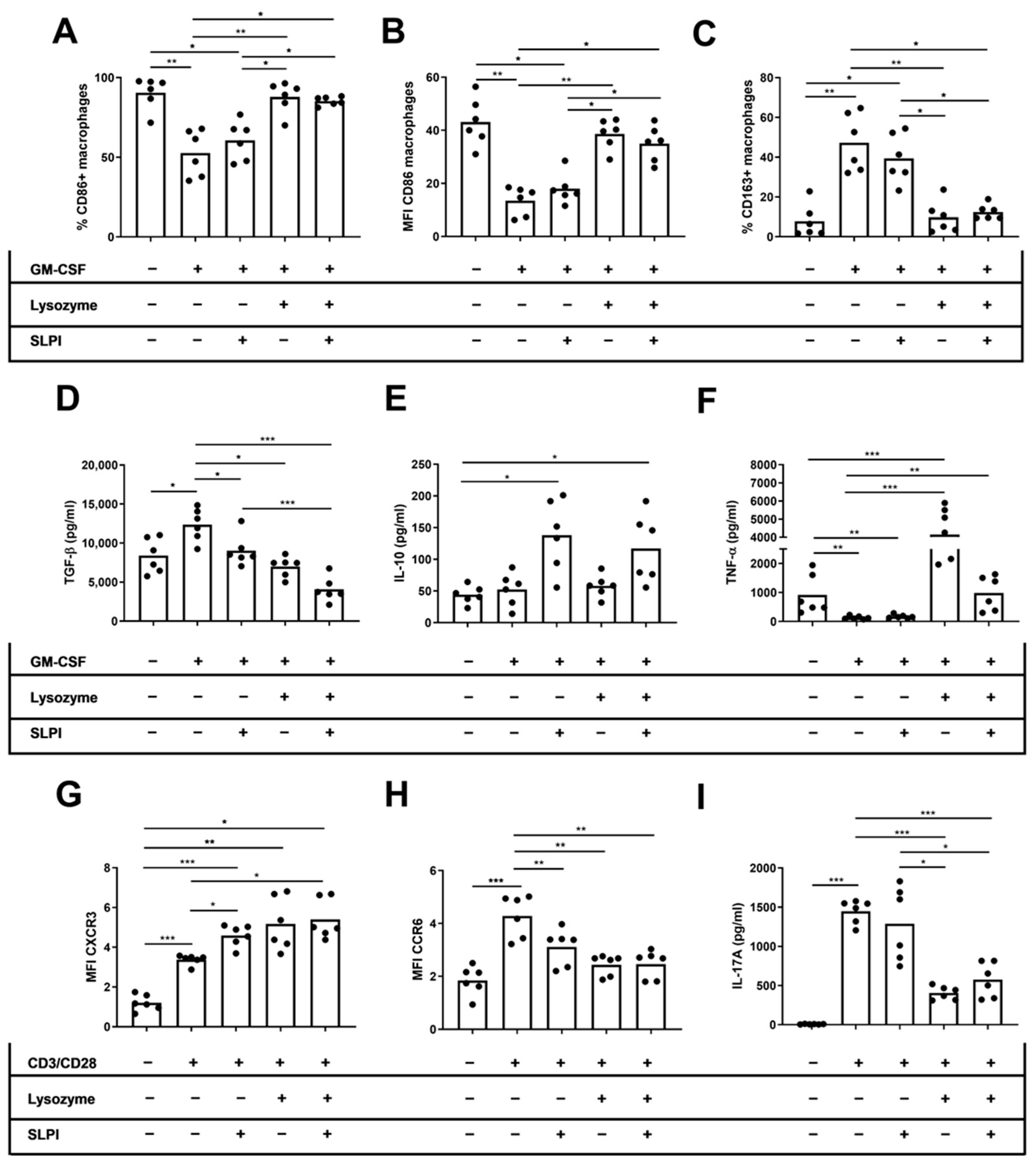 Ijms 25 04297 g005 Ijms 25 04297 g005