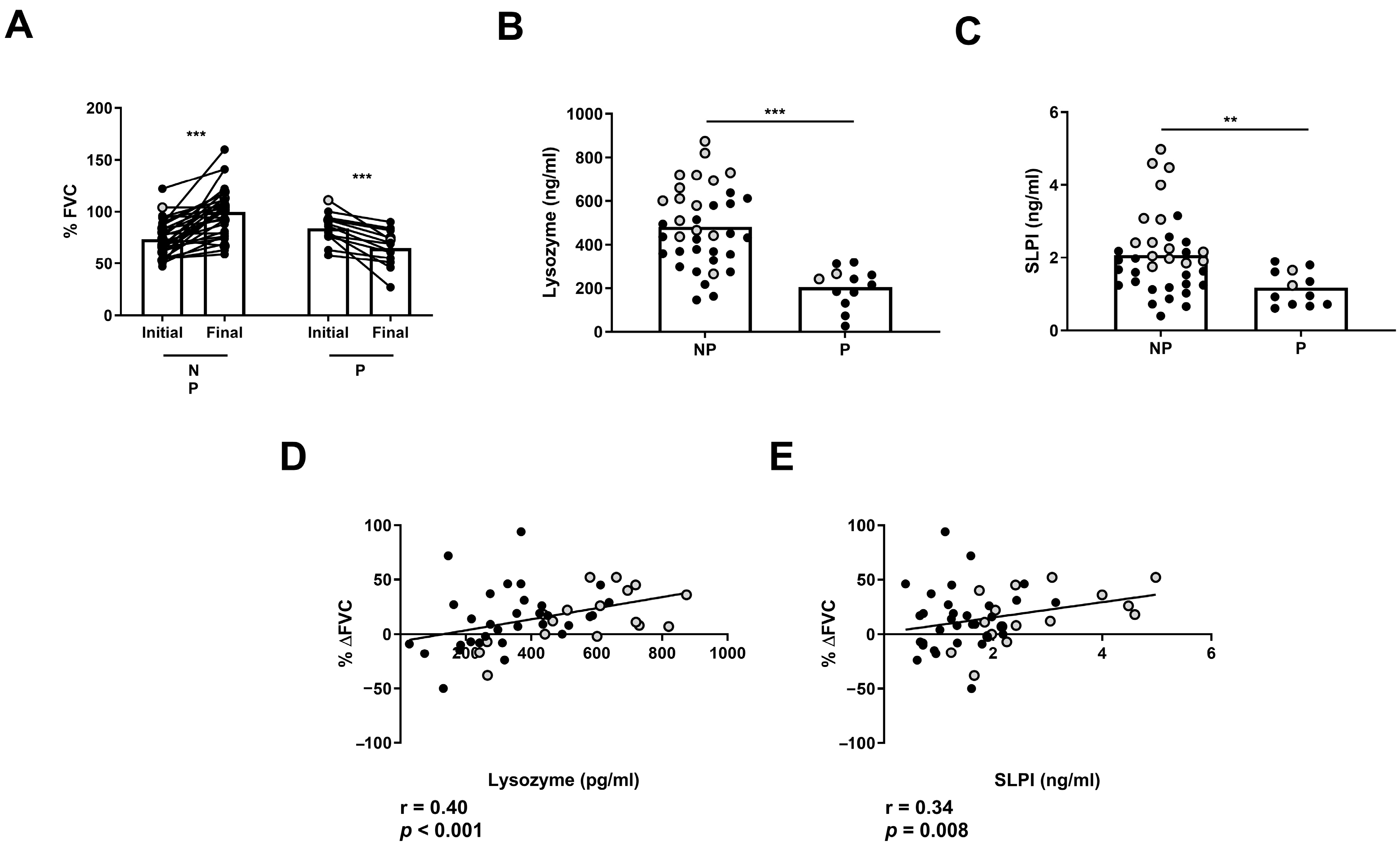 Ijms 25 04297 g006 Ijms 25 04297 g006