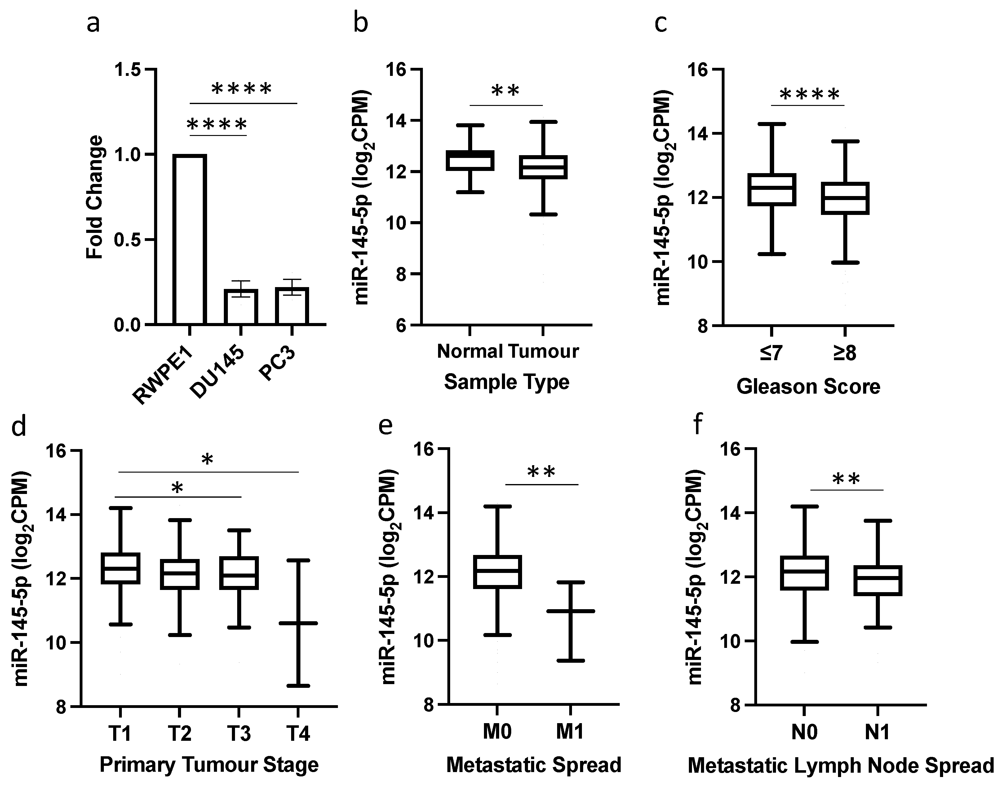 Ijms 25 04301 g001 Ijms 25 04301 g001