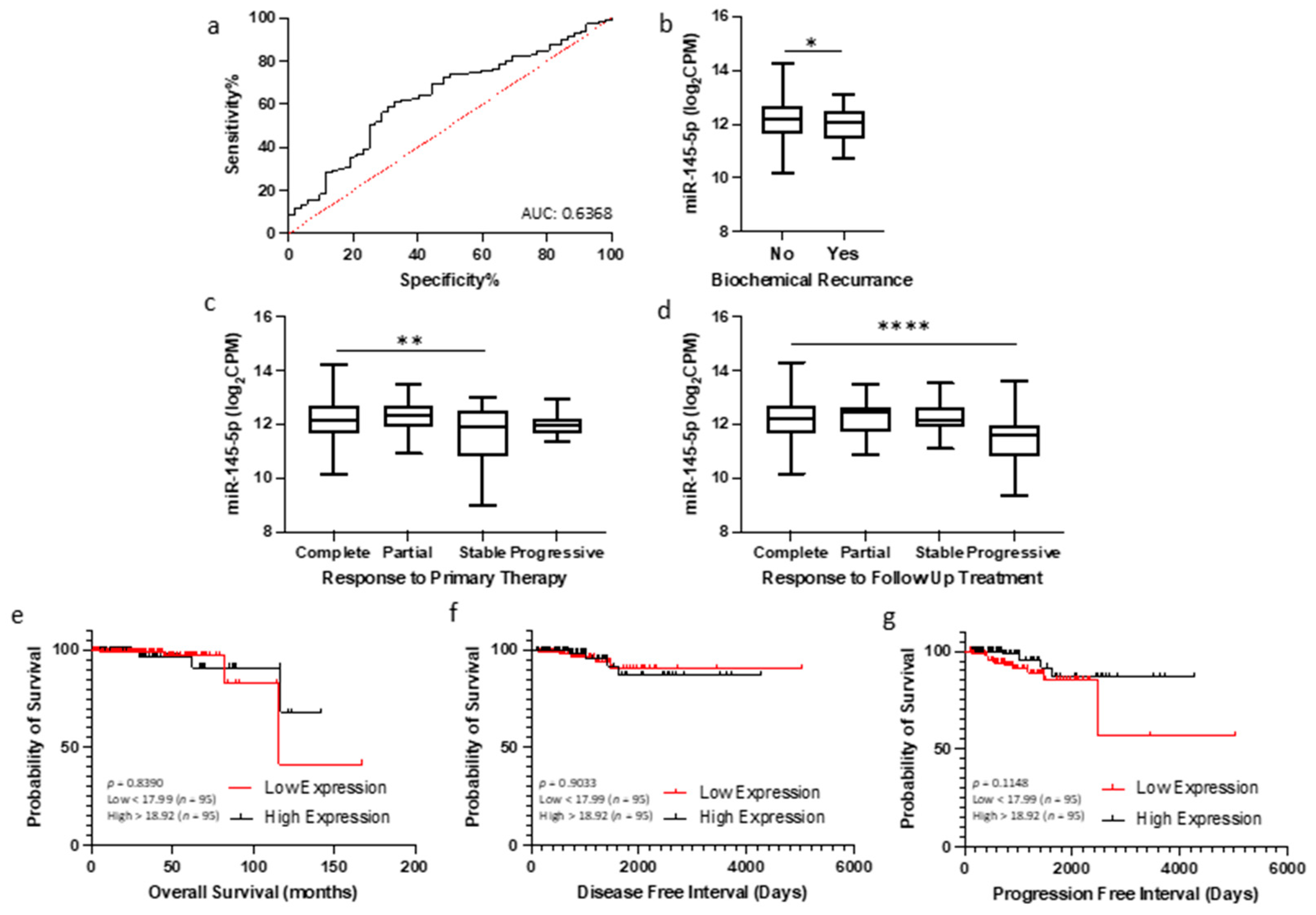 Ijms 25 04301 g006 Ijms 25 04301 g006