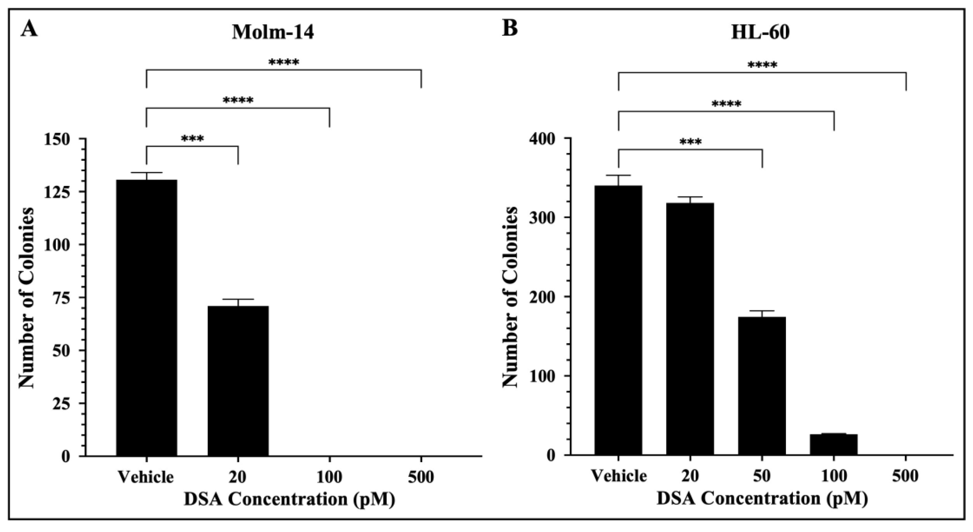 Ijms 25 04342 g006 Ijms 25 04342 g006