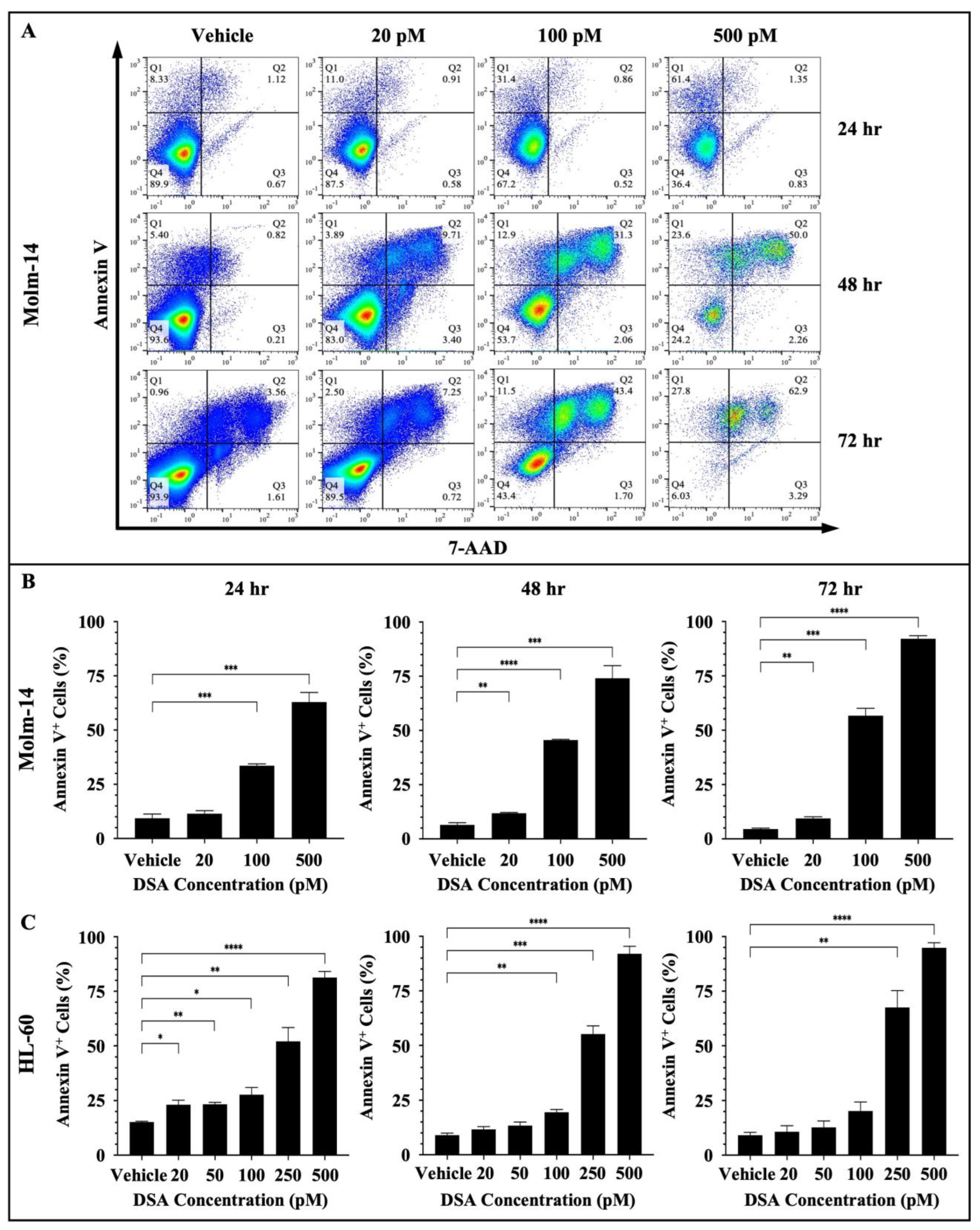 Ijms 25 04342 g007 Ijms 25 04342 g007