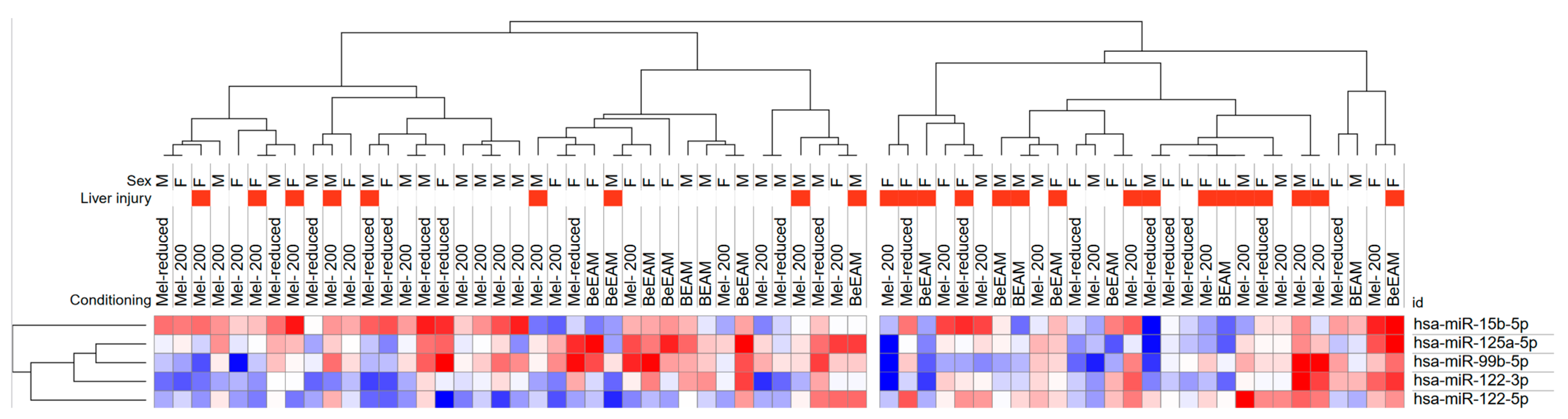 Ijms 25 04355 g001 Ijms 25 04355 g001