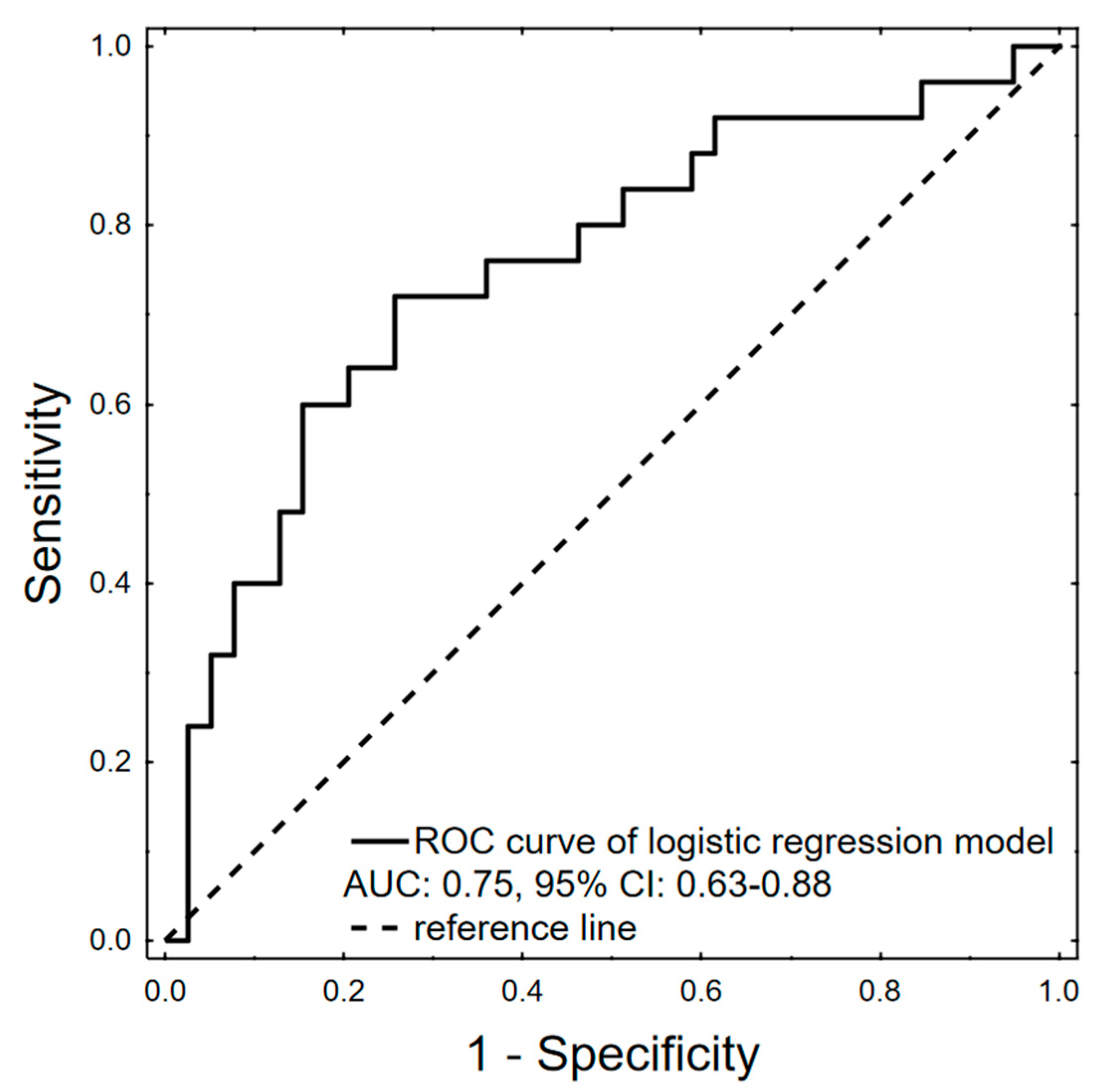 Ijms 25 04355 g003 Ijms 25 04355 g003