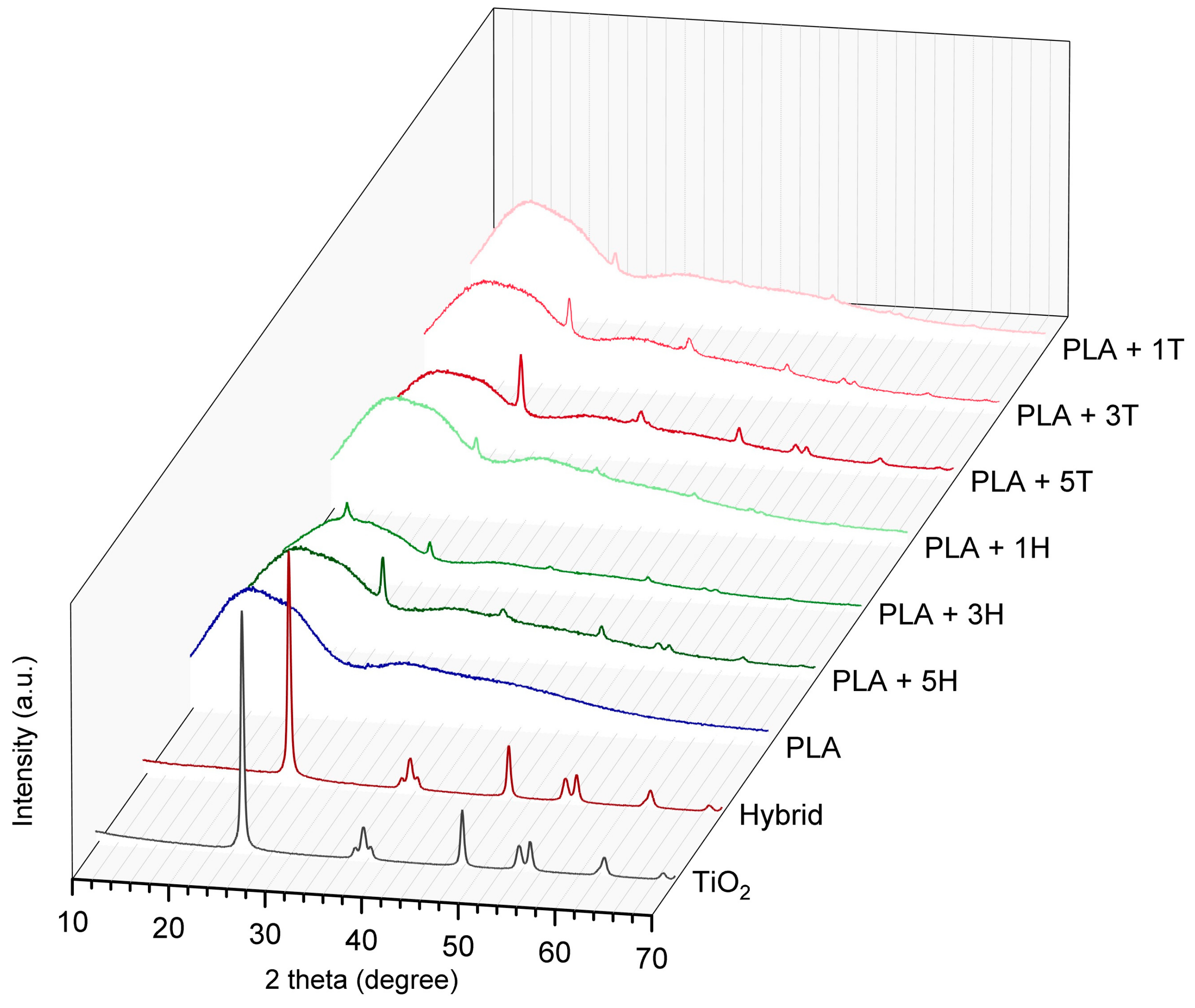 Ijms 25 04398 g002 Ijms 25 04398 g002