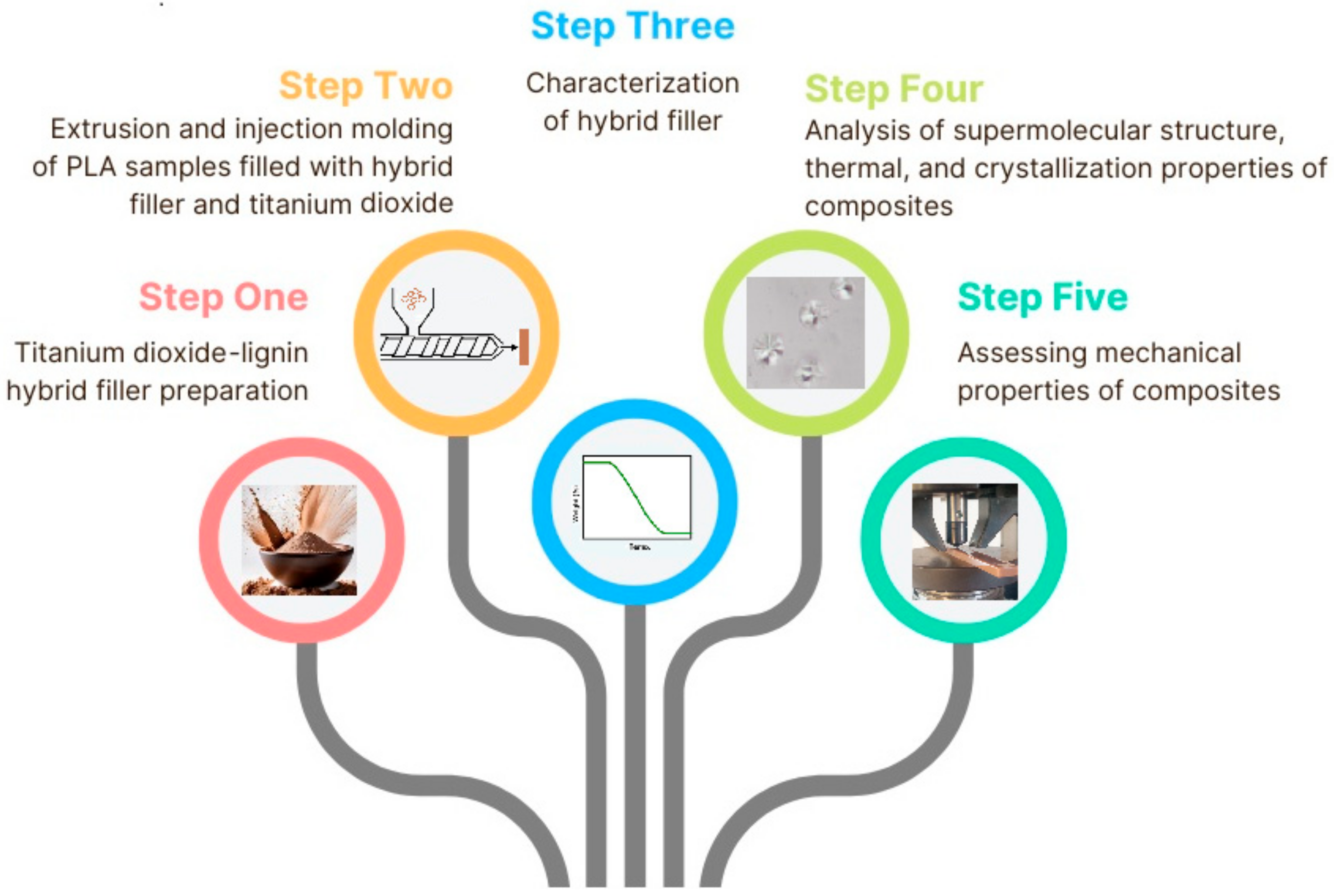 Ijms 25 04398 g005 Ijms 25 04398 g005