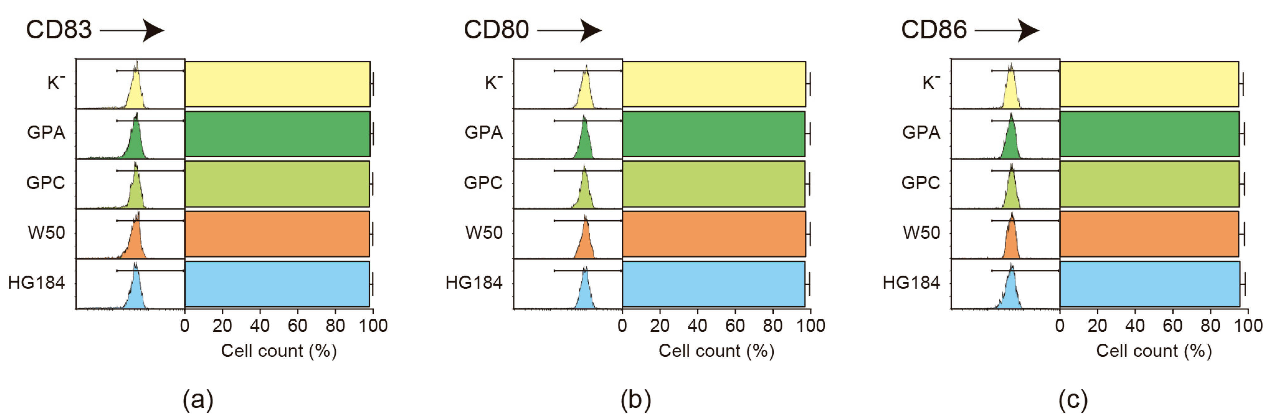 Ijms 25 04510 g002 Ijms 25 04510 g002
