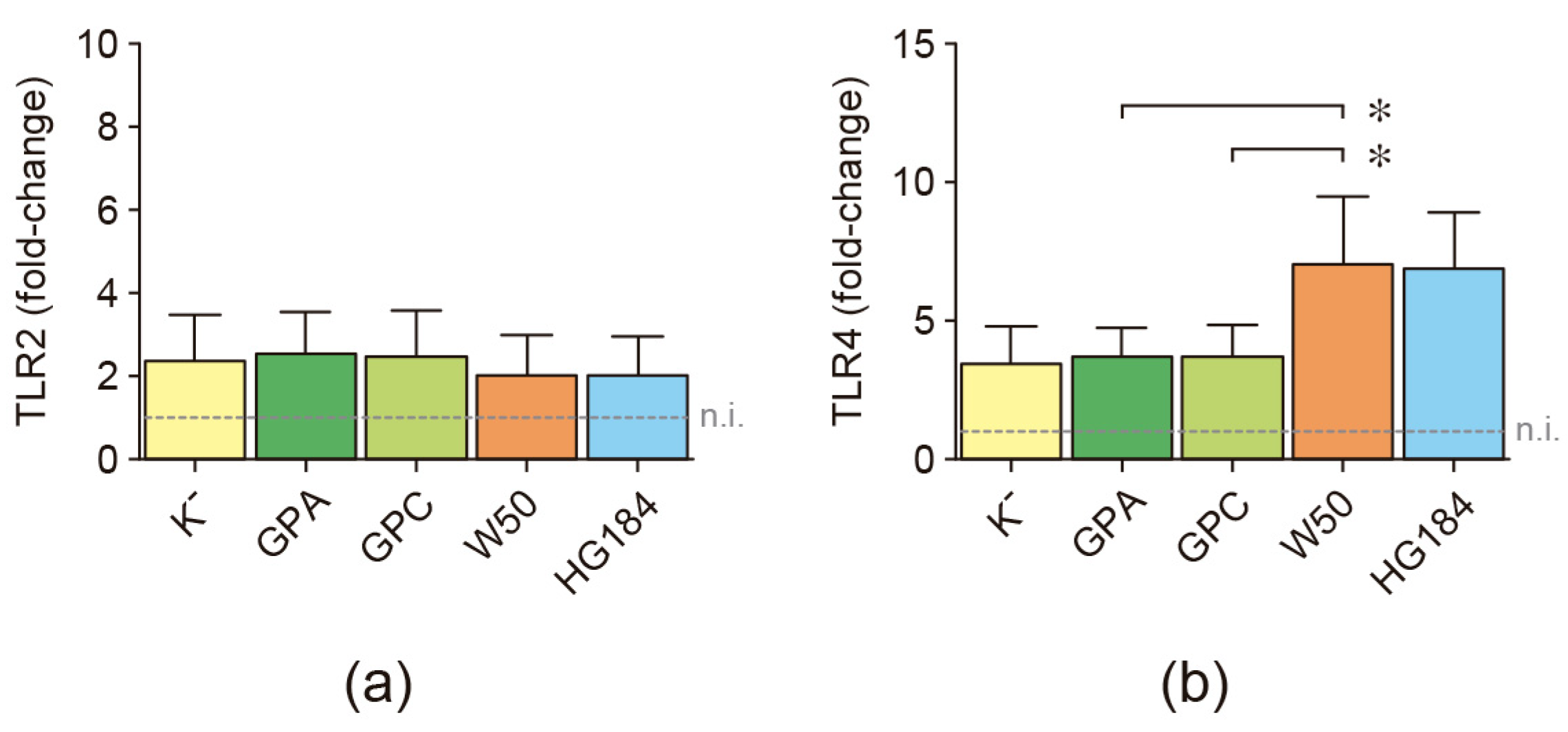 Ijms 25 04510 g003 Ijms 25 04510 g003