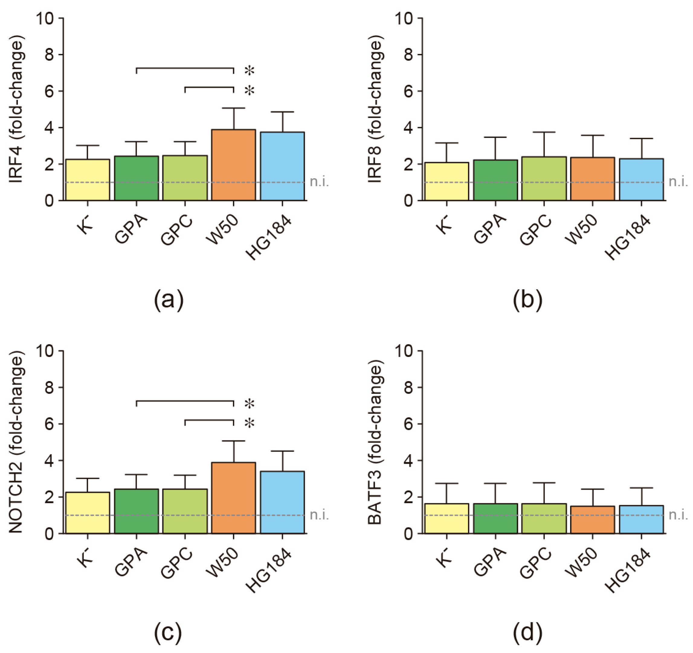 Ijms 25 04510 g004 Ijms 25 04510 g004