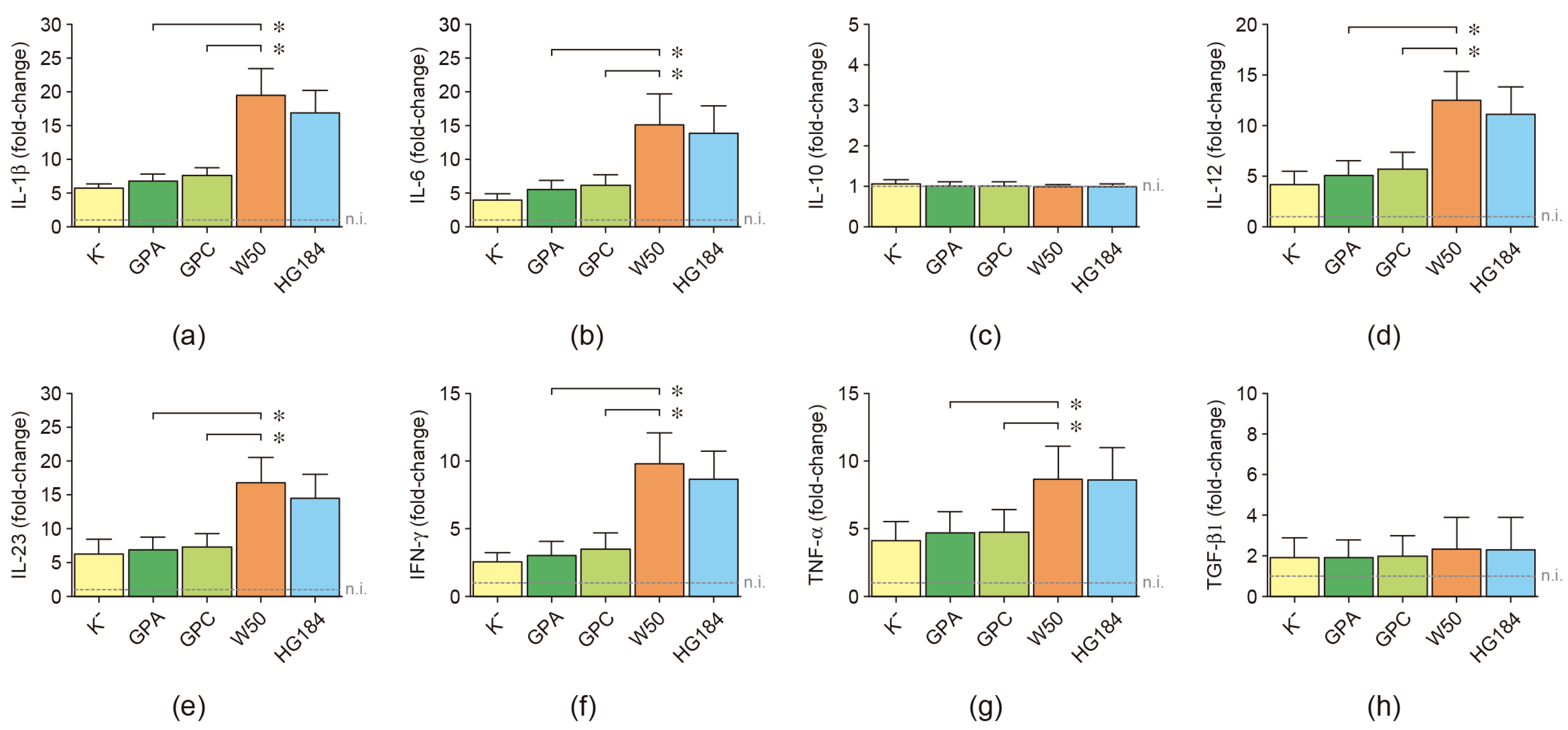 Ijms 25 04510 g005 Ijms 25 04510 g005