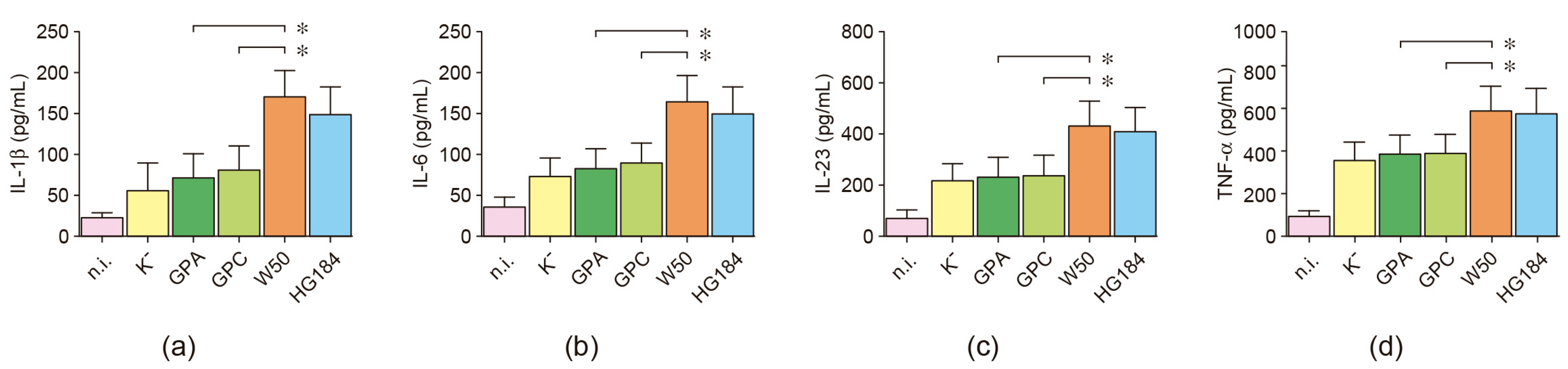 Ijms 25 04510 g006 Ijms 25 04510 g006