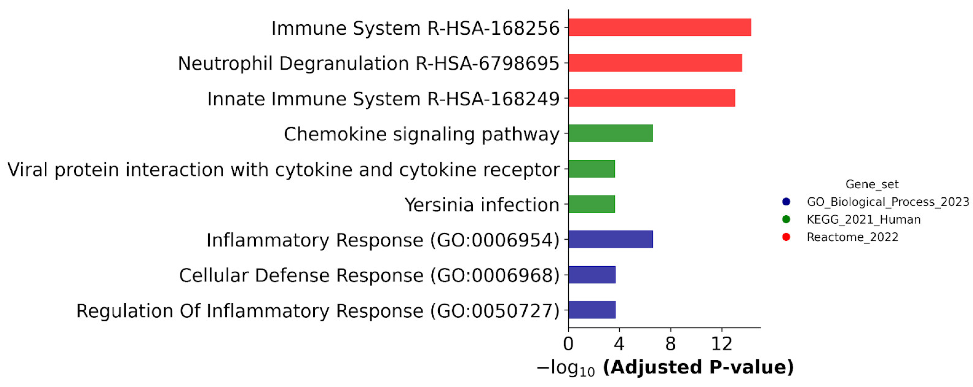 Ijms 25 04618 g002 Ijms 25 04618 g002