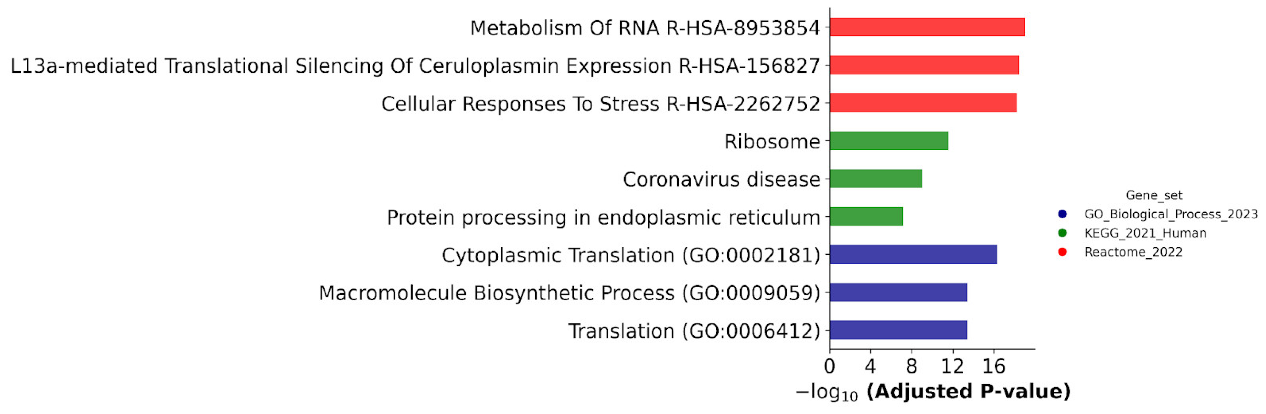 Ijms 25 04618 g011 Ijms 25 04618 g011