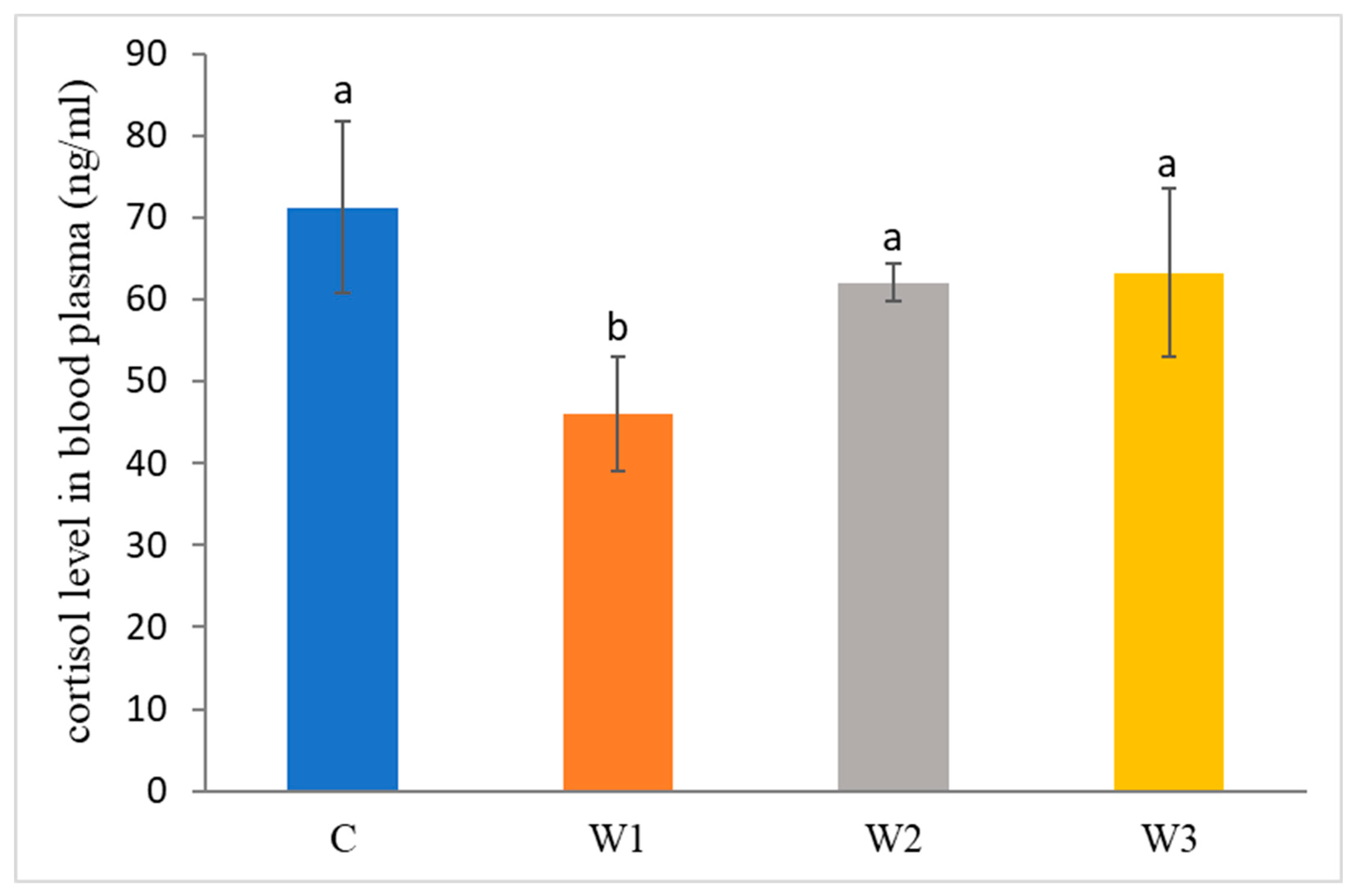 Ijms 25 04619 g002 Ijms 25 04619 g002