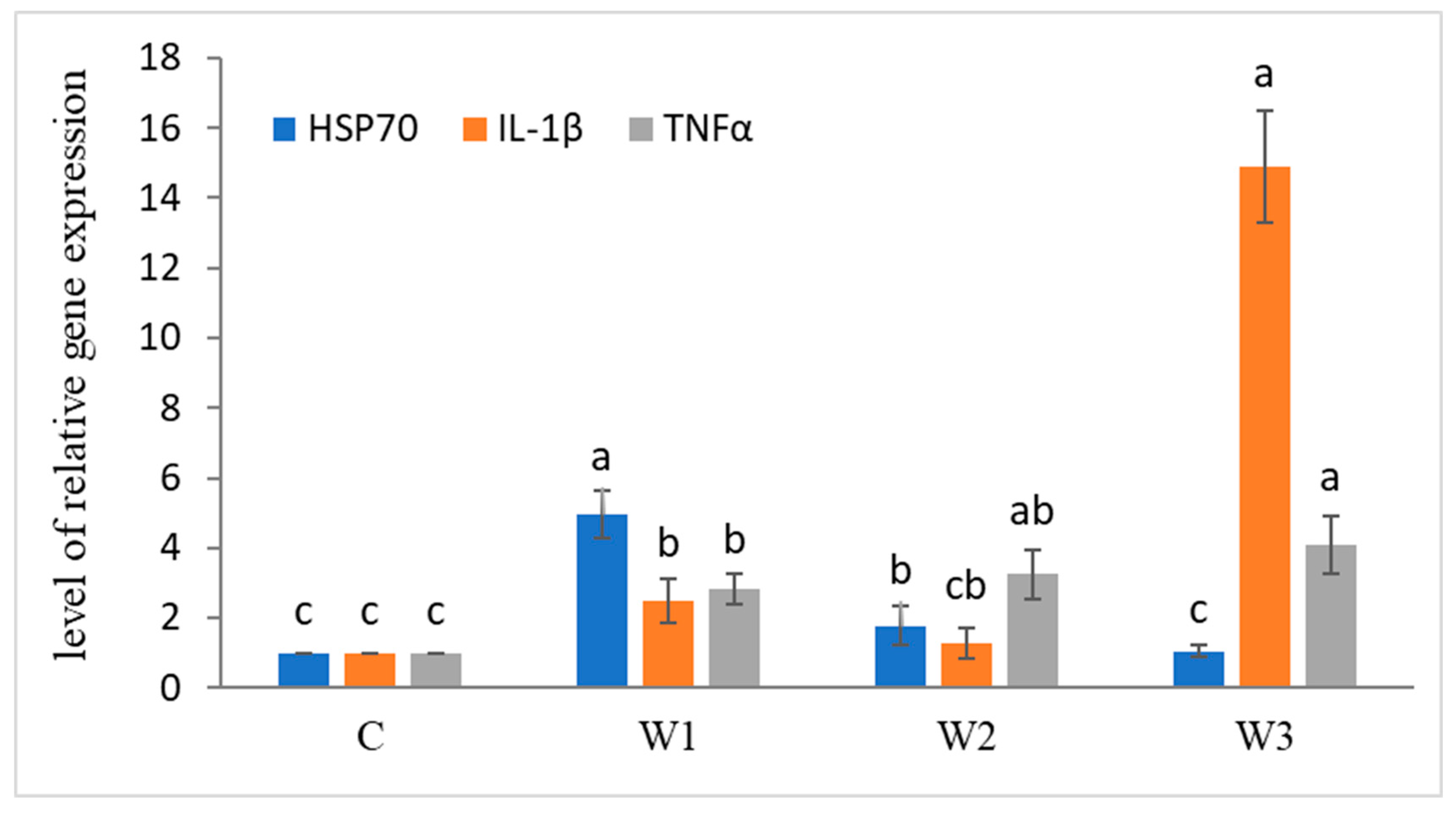 Ijms 25 04619 g003 Ijms 25 04619 g003