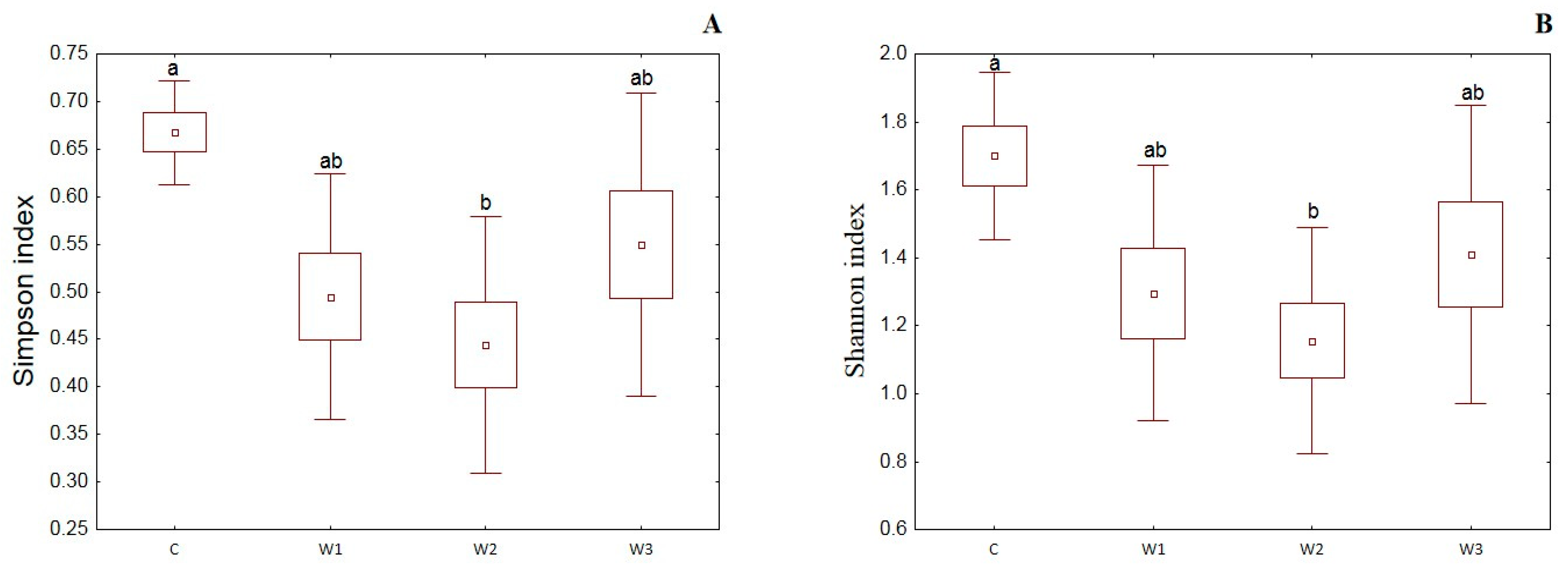 Ijms 25 04619 g004a Ijms 25 04619 g004a