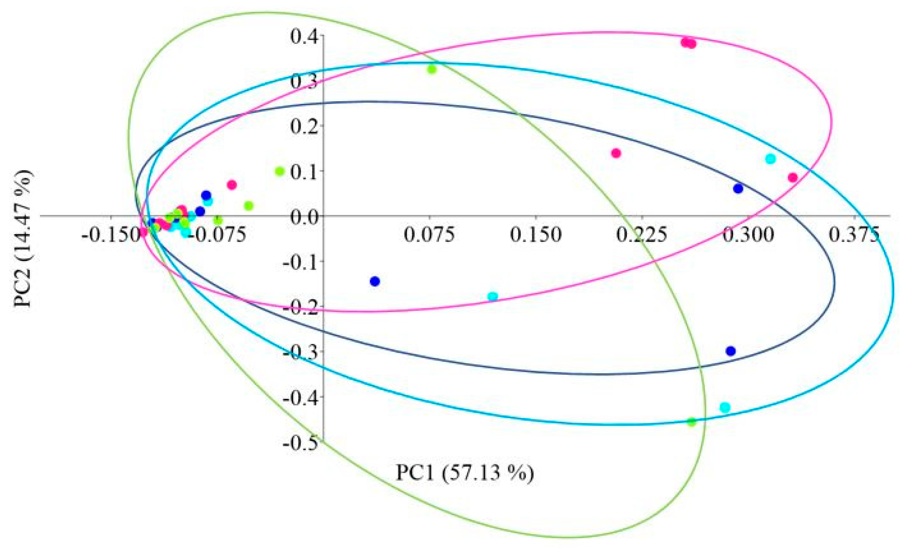 Ijms 25 04619 g005 Ijms 25 04619 g005