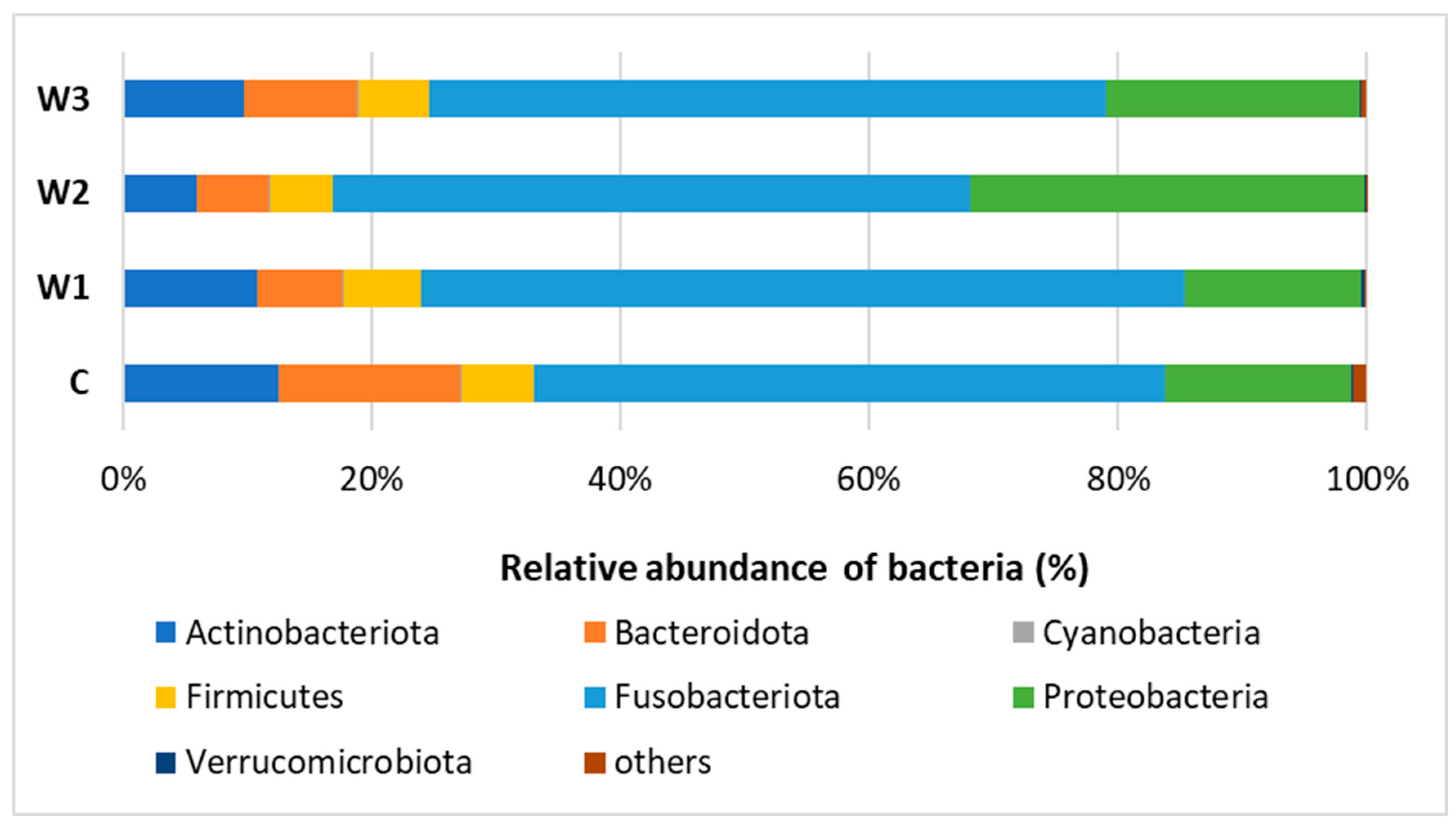 Ijms 25 04619 g007 Ijms 25 04619 g007