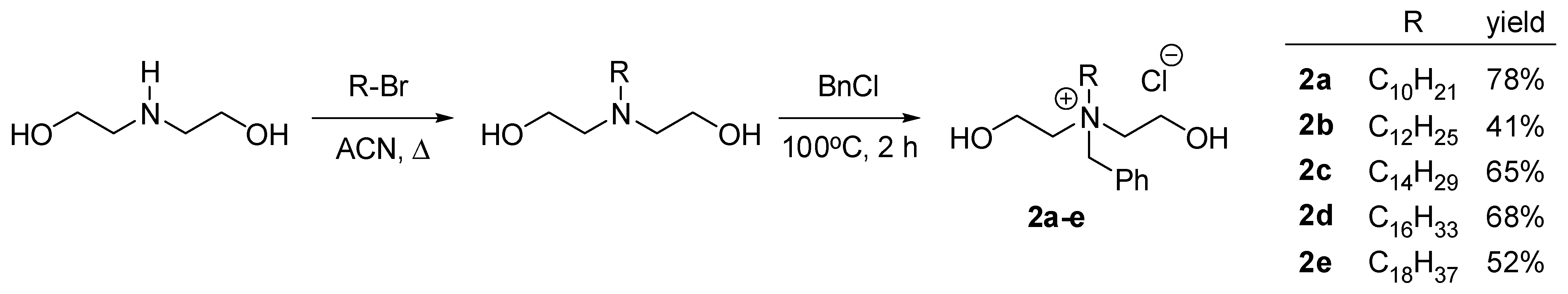 Ijms 25 04649 sch002 Ijms 25 04649 sch002