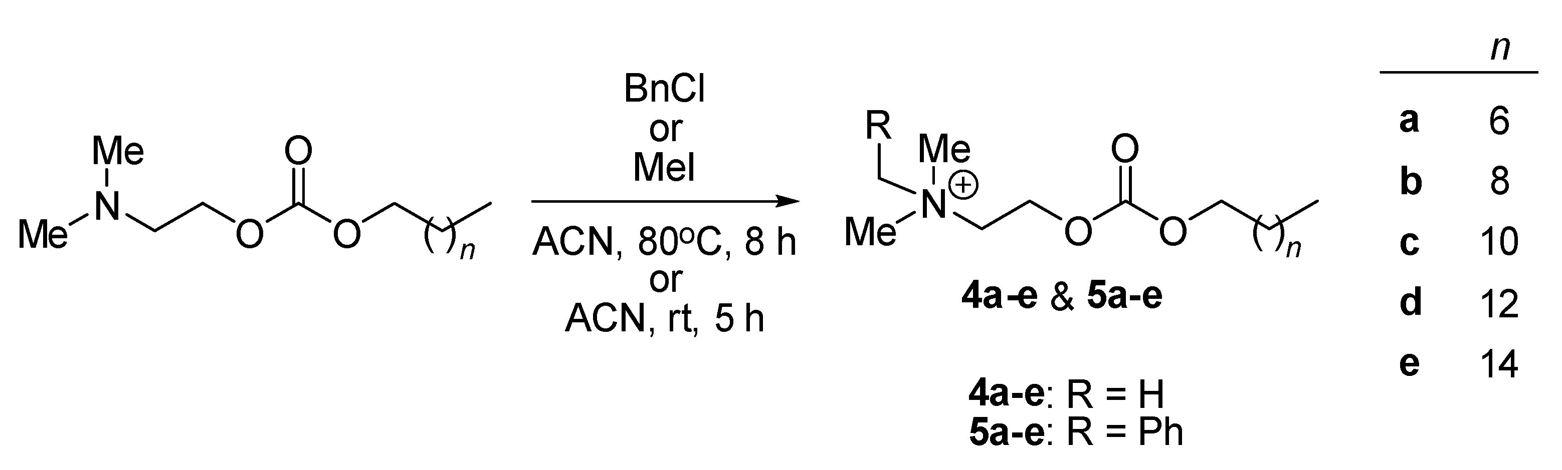 Ijms 25 04649 sch004 Ijms 25 04649 sch004