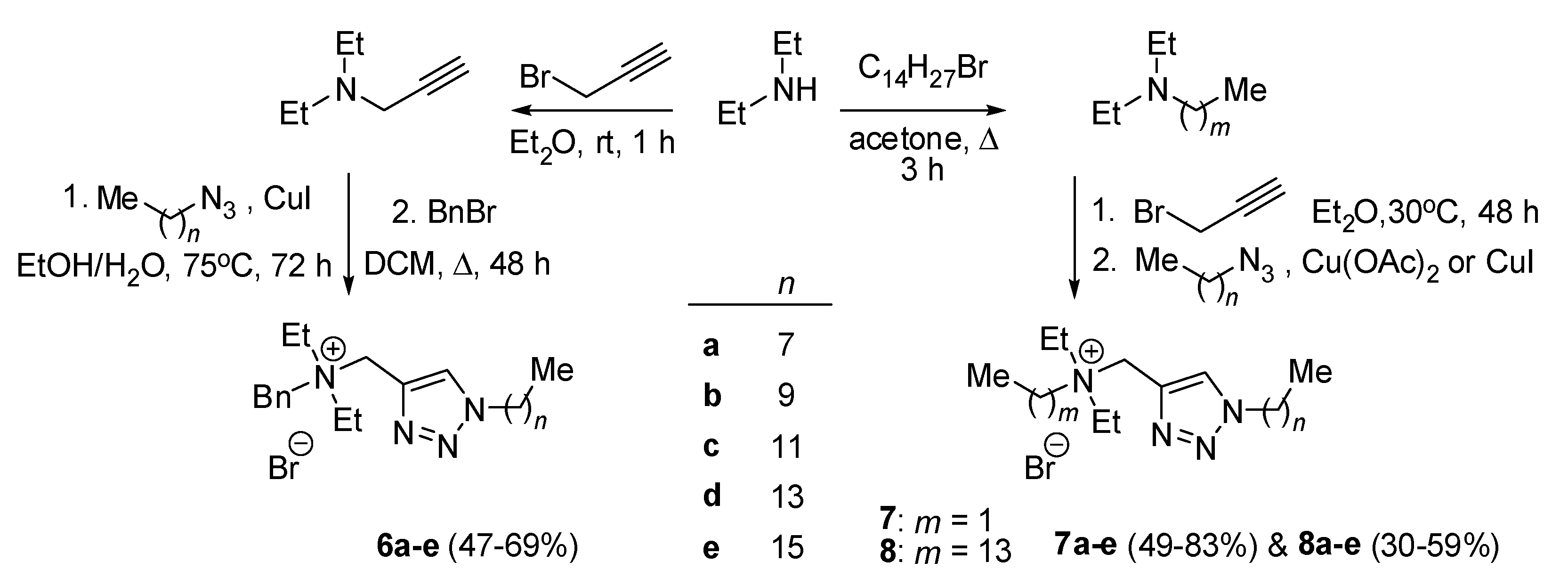 Ijms 25 04649 sch005 Ijms 25 04649 sch005