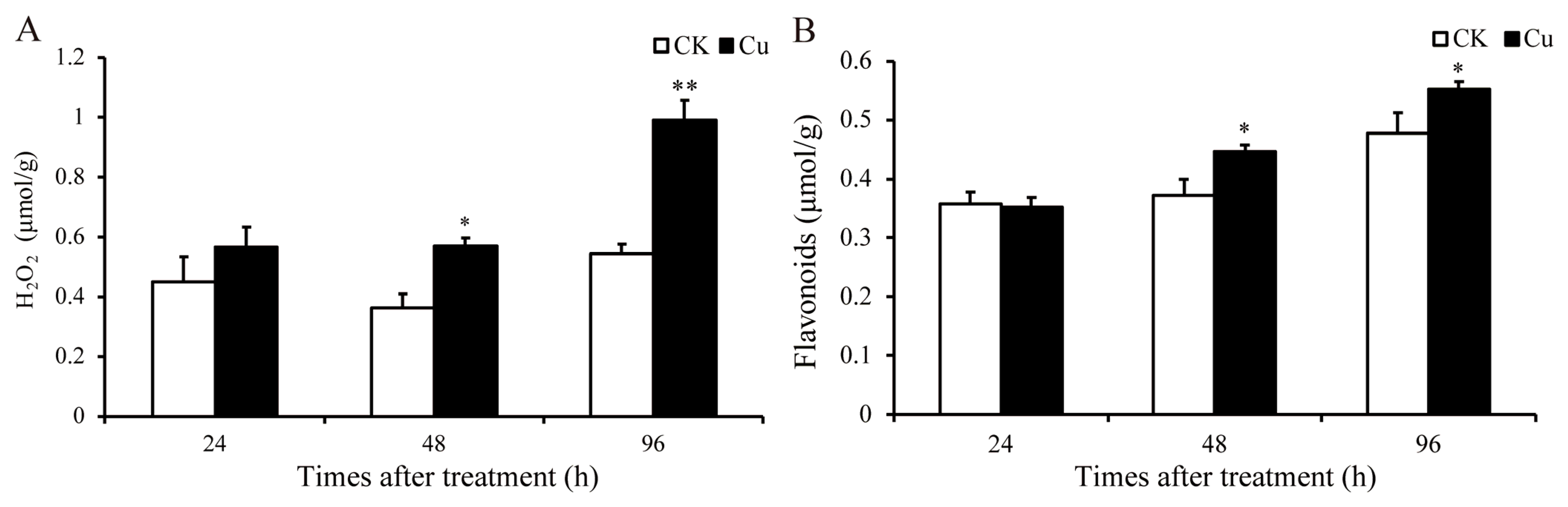 Ijms 25 04770 g002 Ijms 25 04770 g002