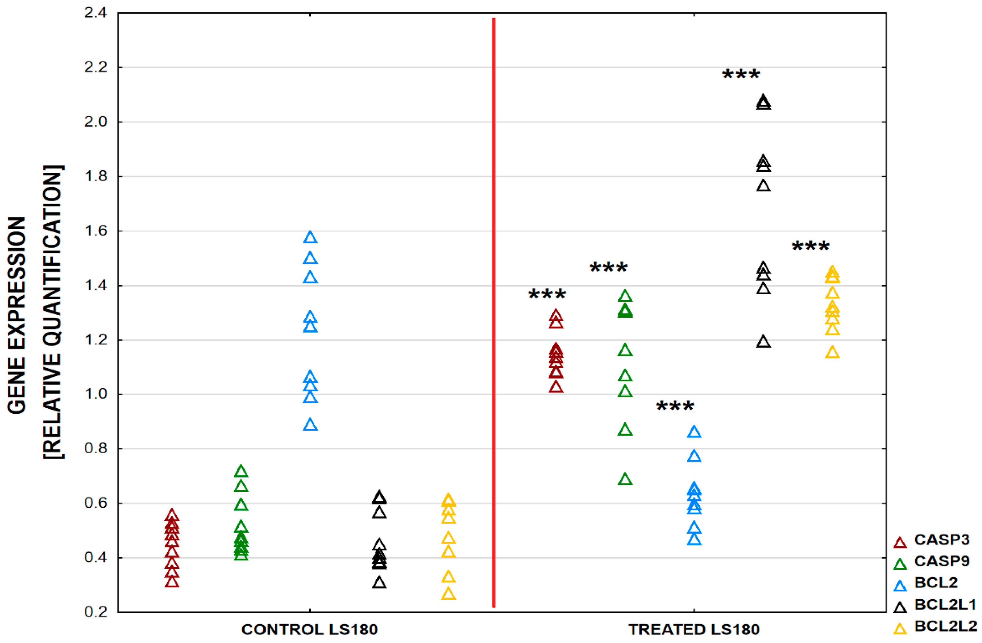 Ijms 25 04786 g003 Ijms 25 04786 g003