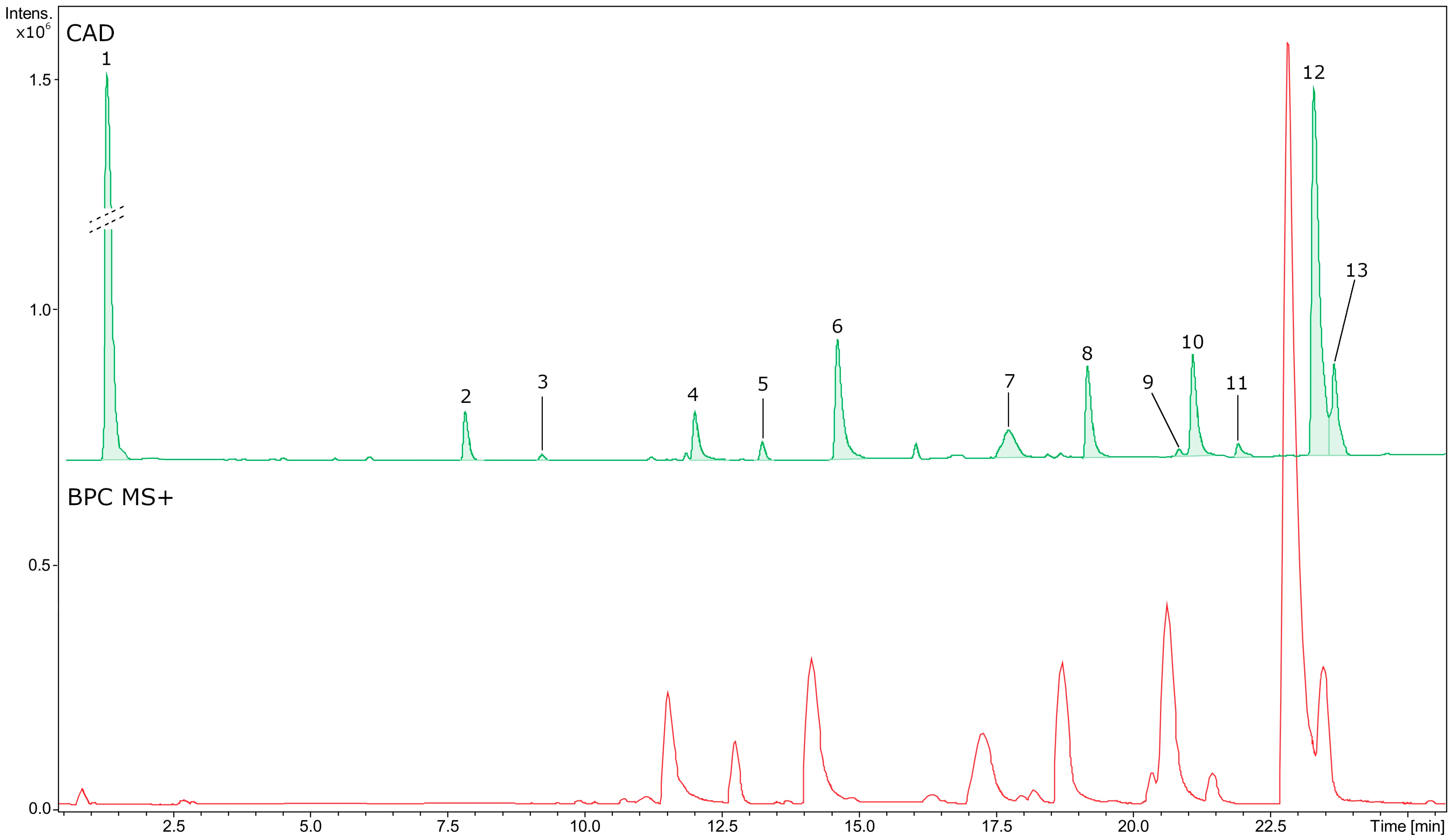 Ijms 25 04786 g005 Ijms 25 04786 g005