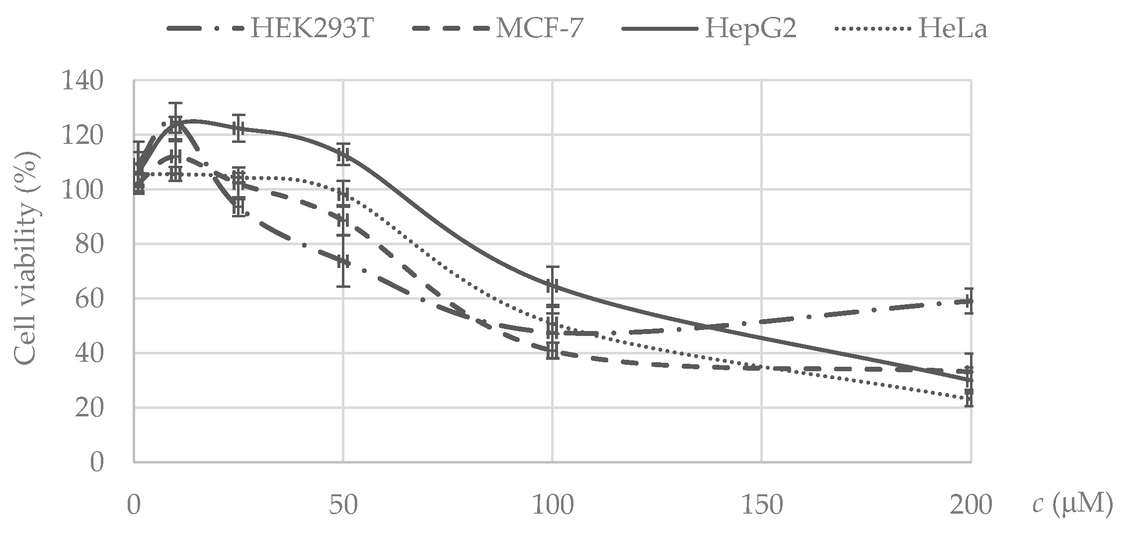 Ijms 25 04810 g024