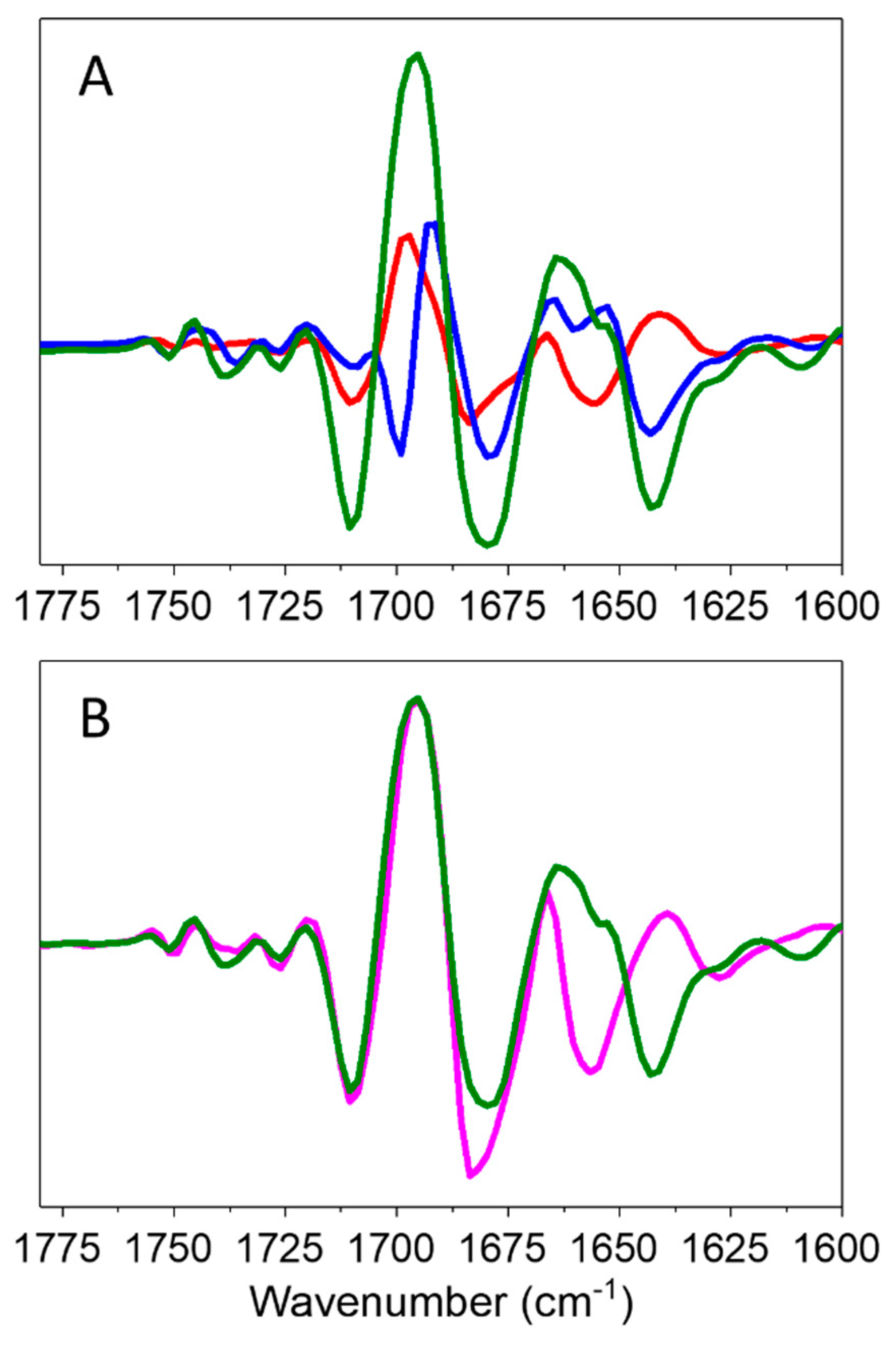 Ijms 25 04839 g004 Ijms 25 04839 g004